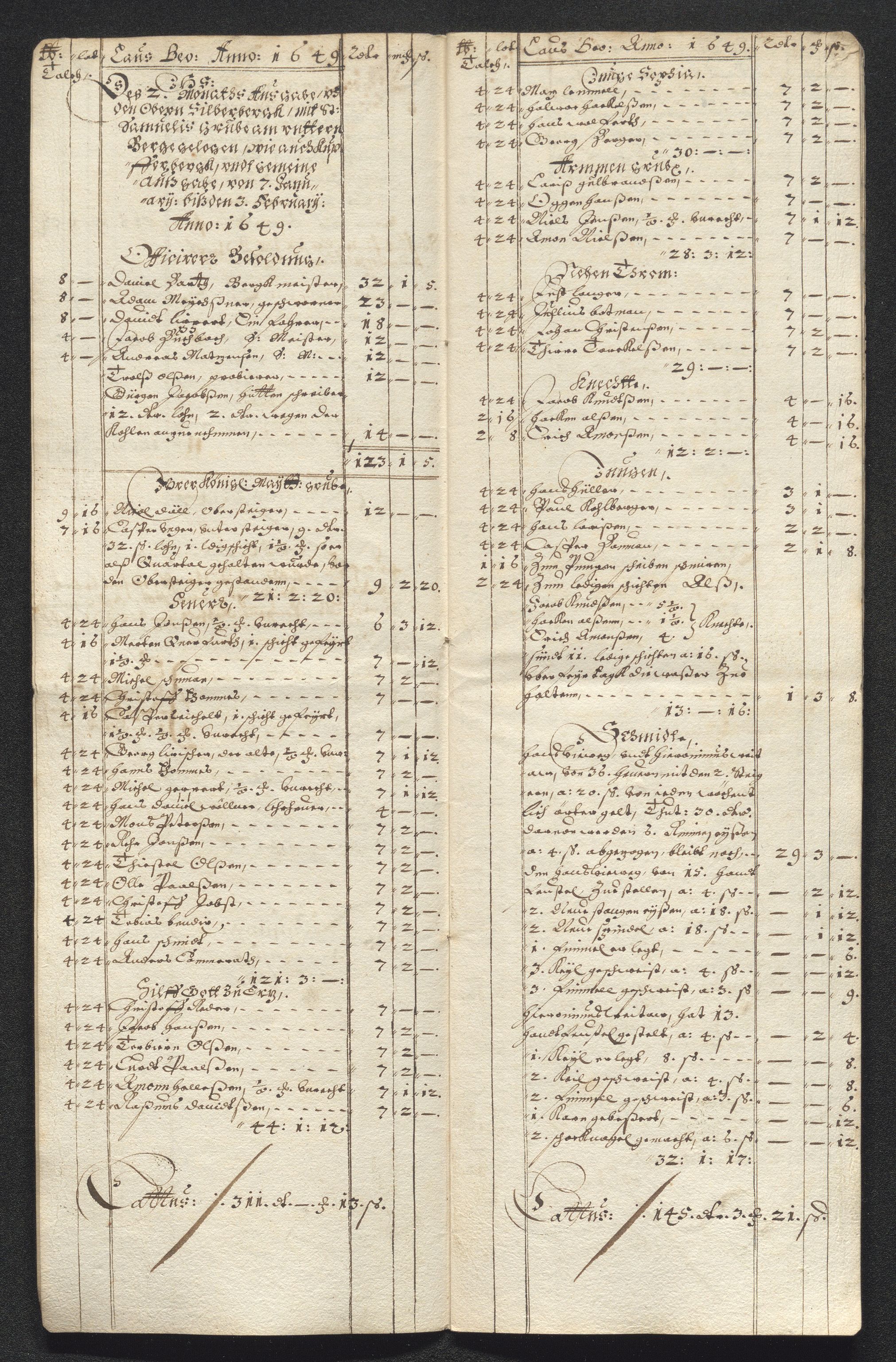 Kongsberg Sølvverk 1623-1816, AV/SAKO-EA-3135/001/D/Dc/Dcd/L0023: Utgiftsregnskap for gruver m.m., 1649, p. 432