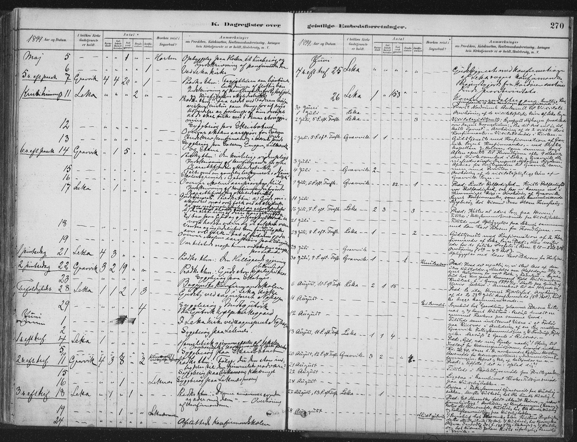 Ministerialprotokoller, klokkerbøker og fødselsregistre - Nord-Trøndelag, AV/SAT-A-1458/788/L0697: Parish register (official) no. 788A04, 1878-1902, p. 270