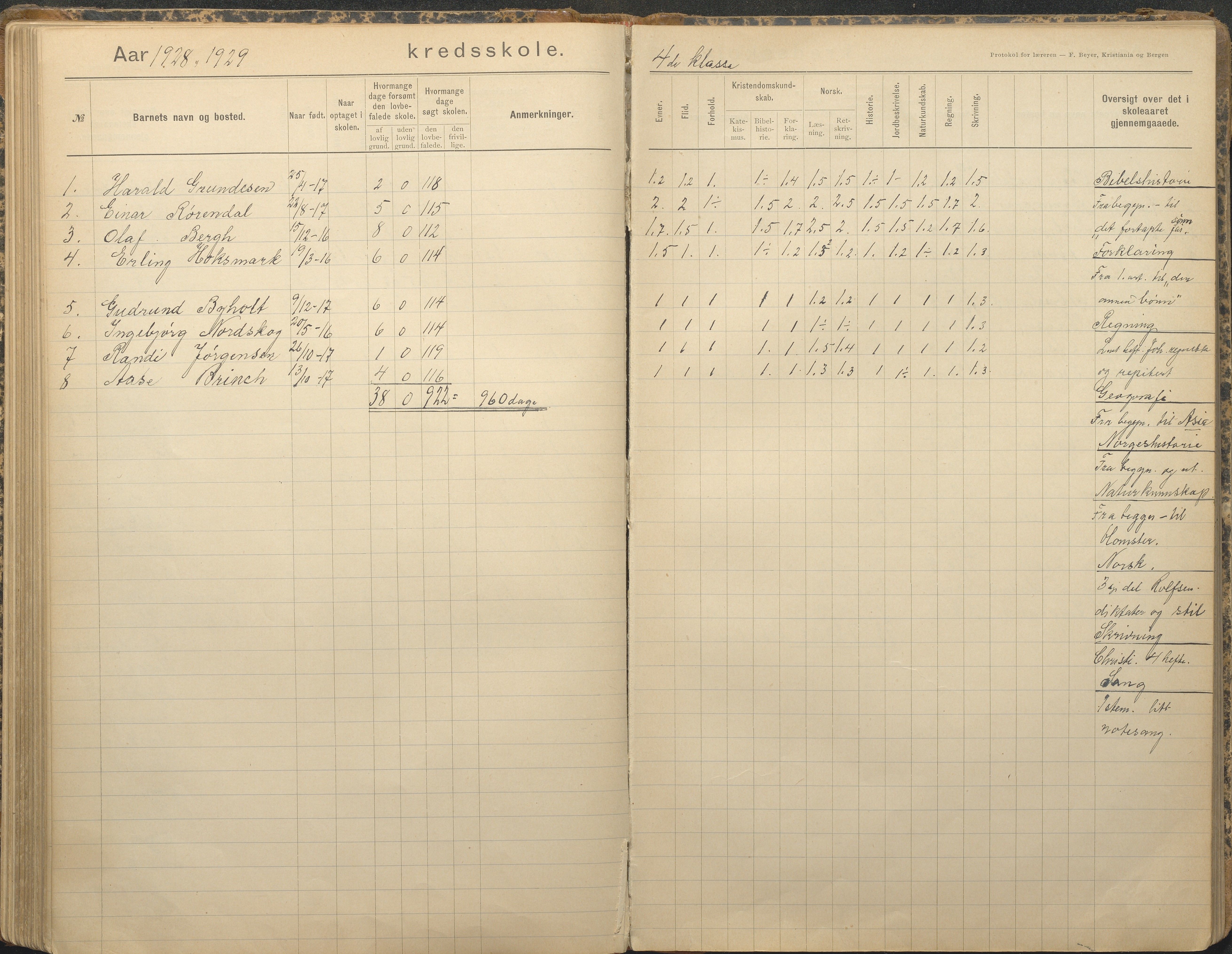 Tromøy kommune frem til 1971, AAKS/KA0921-PK/04/L0079: Sandnes - Karakterprotokoll, 1891-1948