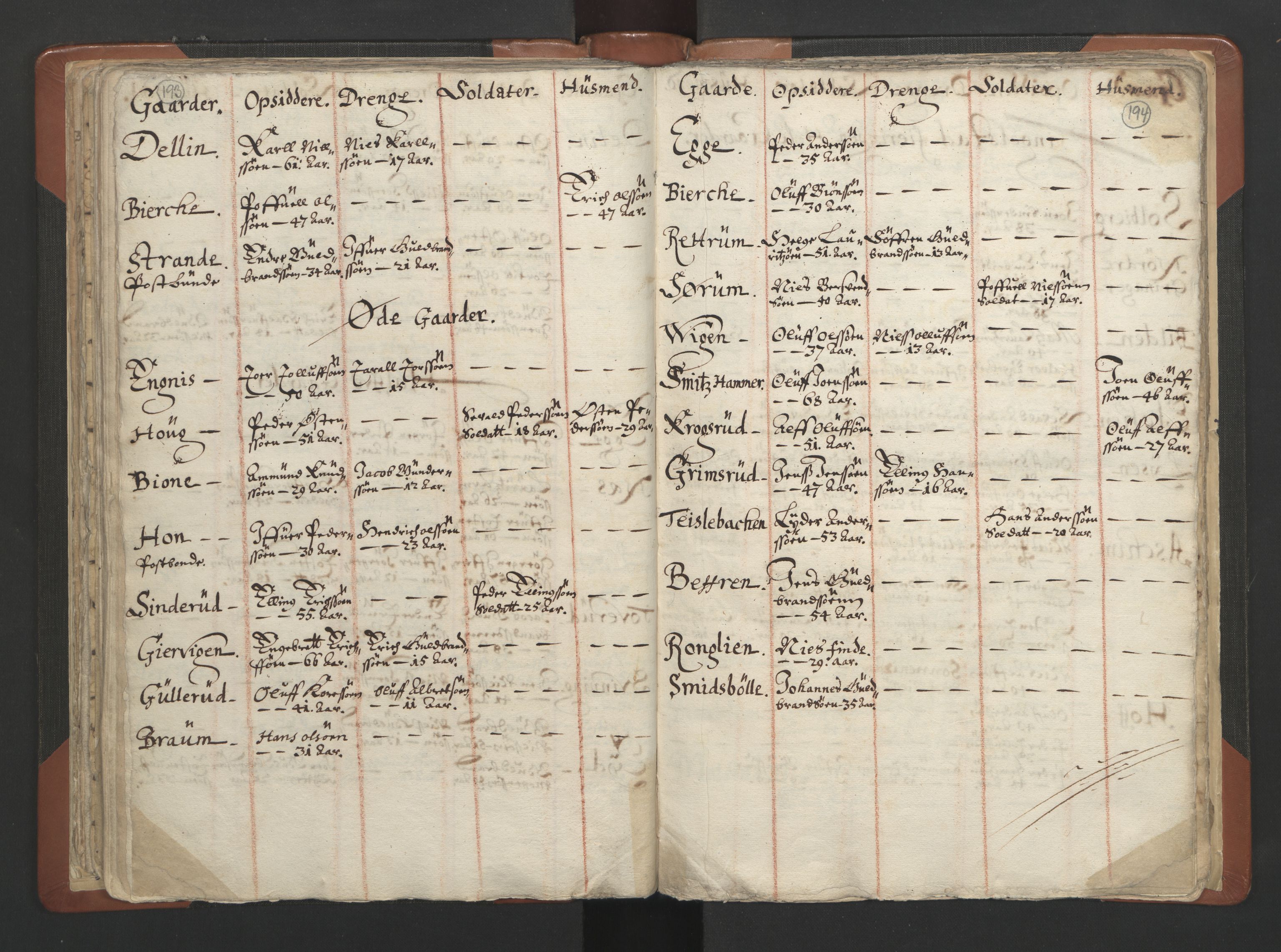 RA, Vicar's Census 1664-1666, no. 7: Hadeland deanery, 1664-1666, p. 193-194