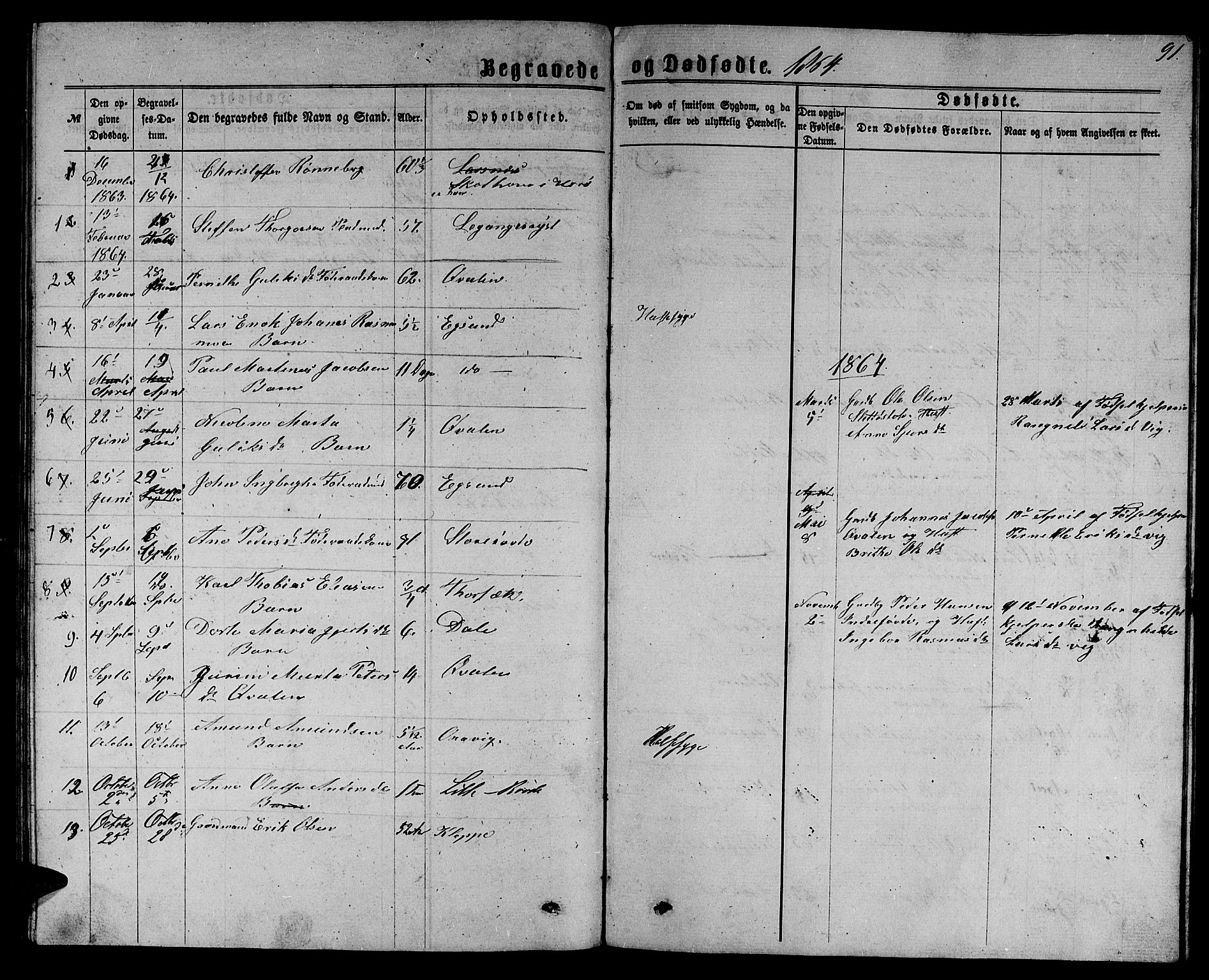 Ministerialprotokoller, klokkerbøker og fødselsregistre - Møre og Romsdal, SAT/A-1454/504/L0059: Parish register (copy) no. 504C01, 1863-1883, p. 91