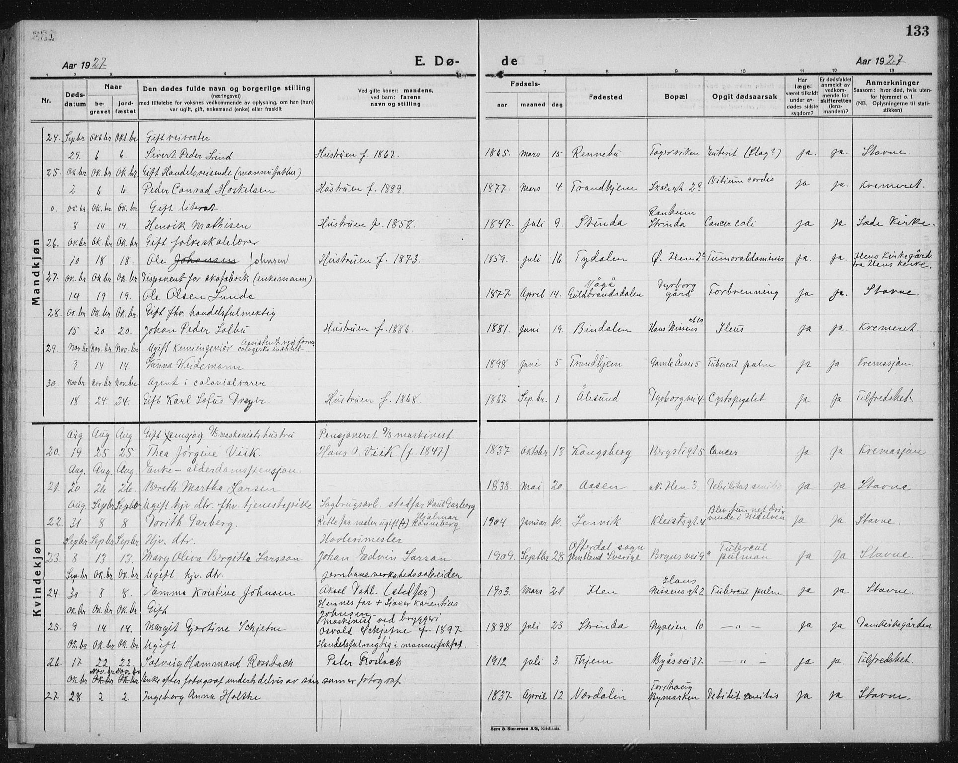 Ministerialprotokoller, klokkerbøker og fødselsregistre - Sør-Trøndelag, AV/SAT-A-1456/603/L0176: Parish register (copy) no. 603C04, 1923-1941, p. 133