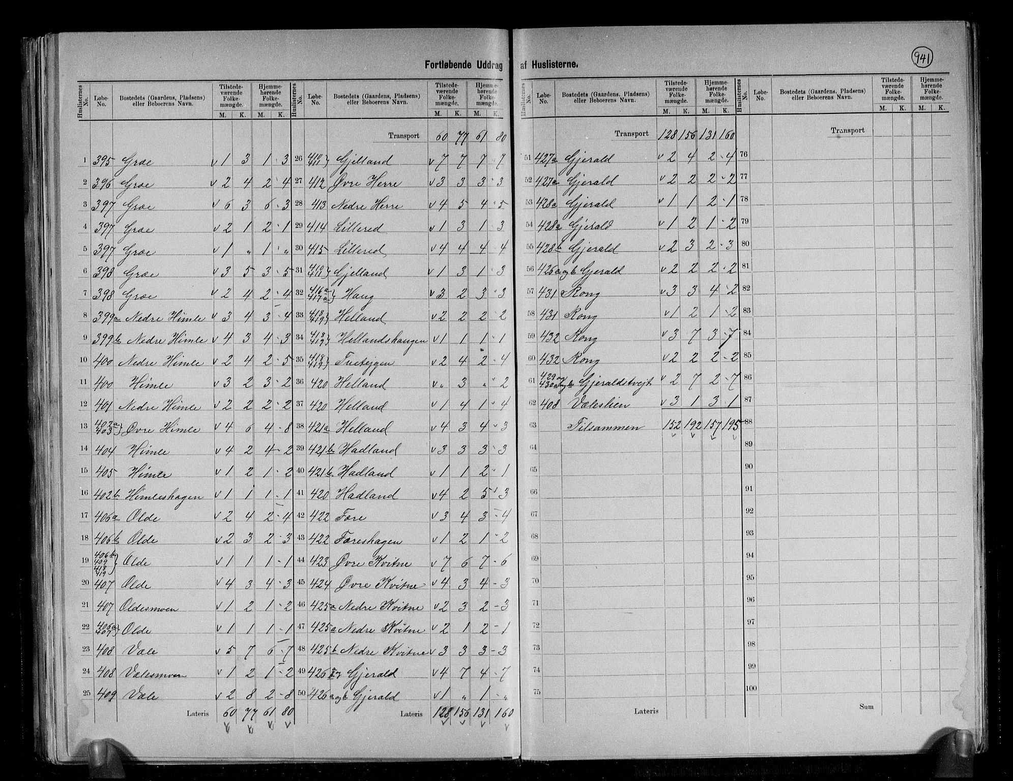 RA, 1891 census for 1235 Voss, 1891, p. 33