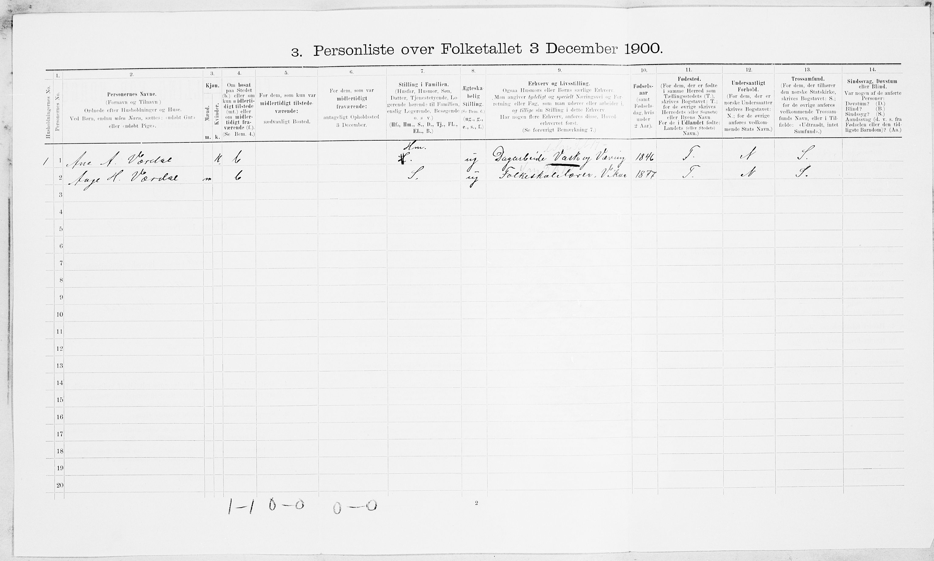 SAT, 1900 census for Inderøy, 1900, p. 1415