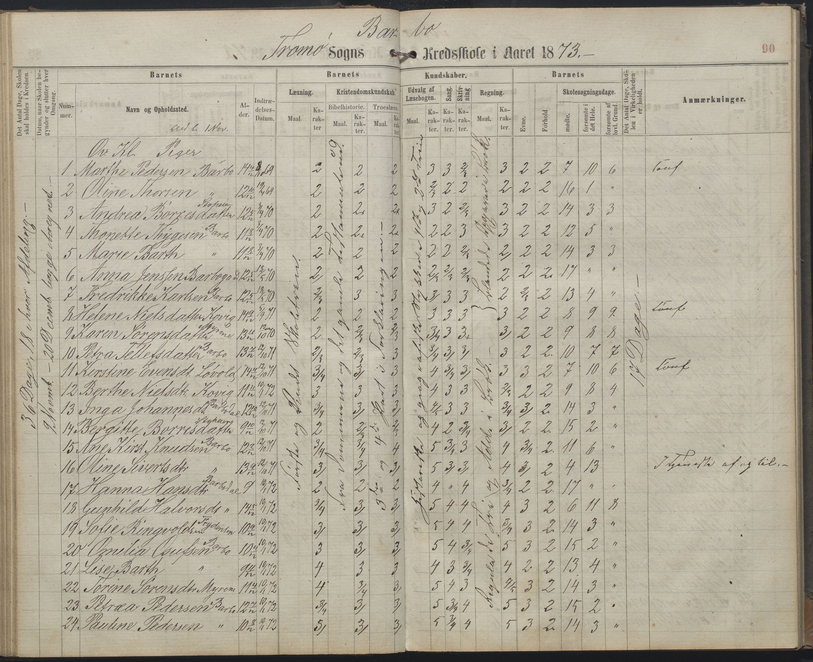 Arendal kommune, Katalog I, AAKS/KA0906-PK-I/07/L0159: Skoleprotokoll for øverste klasse, 1863-1885, p. 90