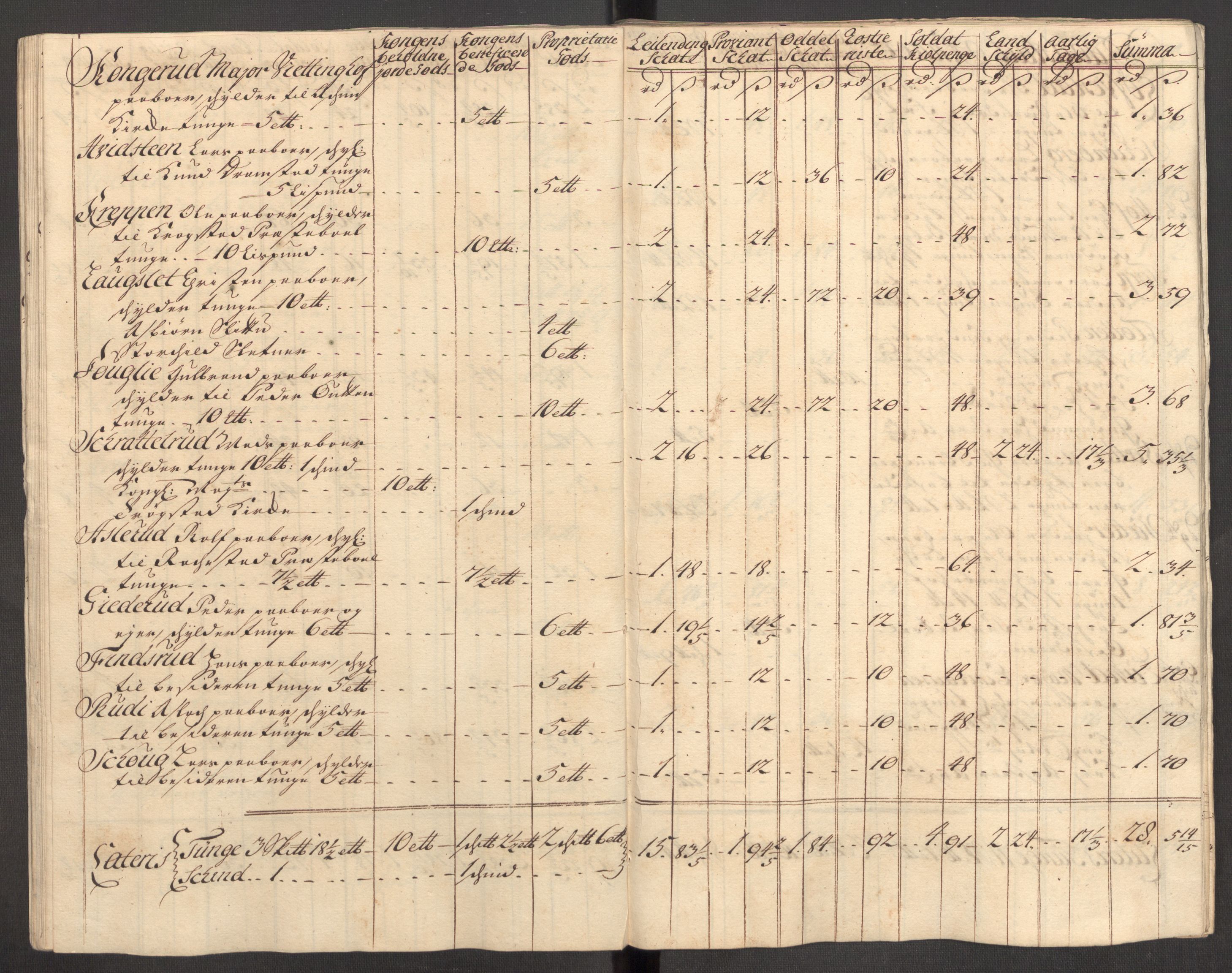 Rentekammeret inntil 1814, Reviderte regnskaper, Fogderegnskap, AV/RA-EA-4092/R07/L0309: Fogderegnskap Rakkestad, Heggen og Frøland, 1715, p. 265