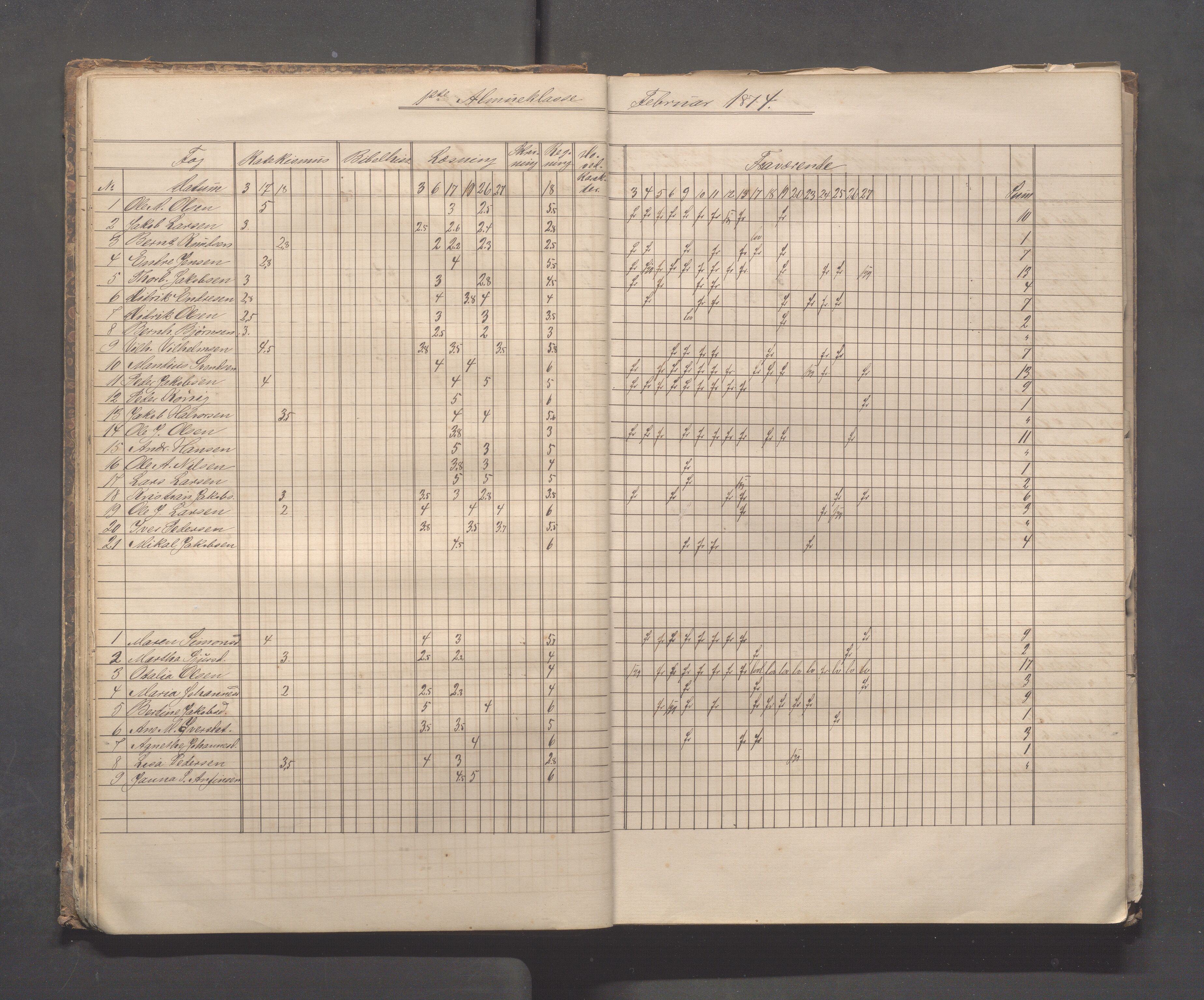 Skudeneshavn kommune - Skudeneshavn skole, IKAR/A-373/F/L0003: Karakterprotokoll, 1872-1878, p. 23