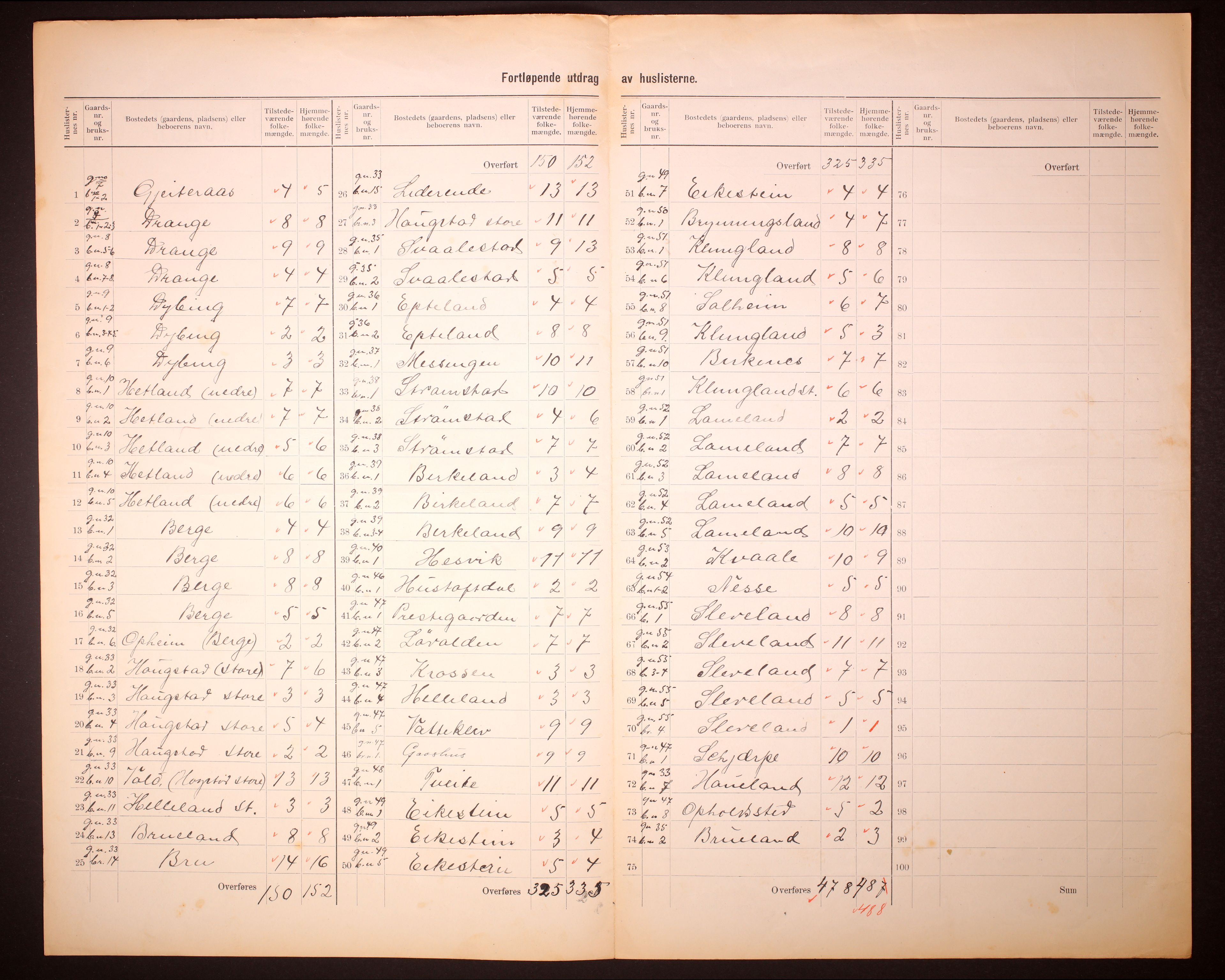 RA, 1910 census for Helleland, 1910, p. 11