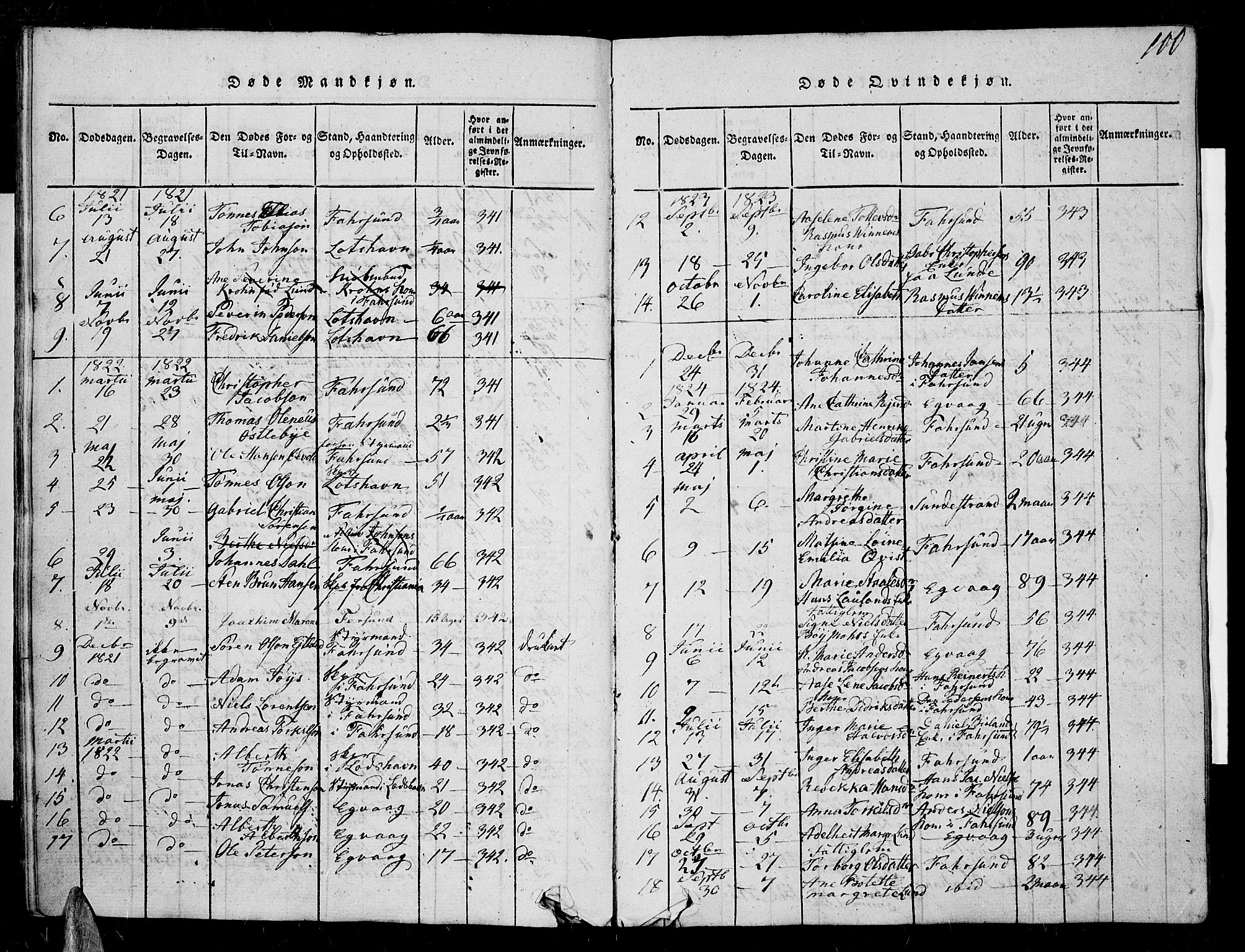 Farsund sokneprestkontor, SAK/1111-0009/F/Fa/L0002: Parish register (official) no. A 2, 1815-1836, p. 100