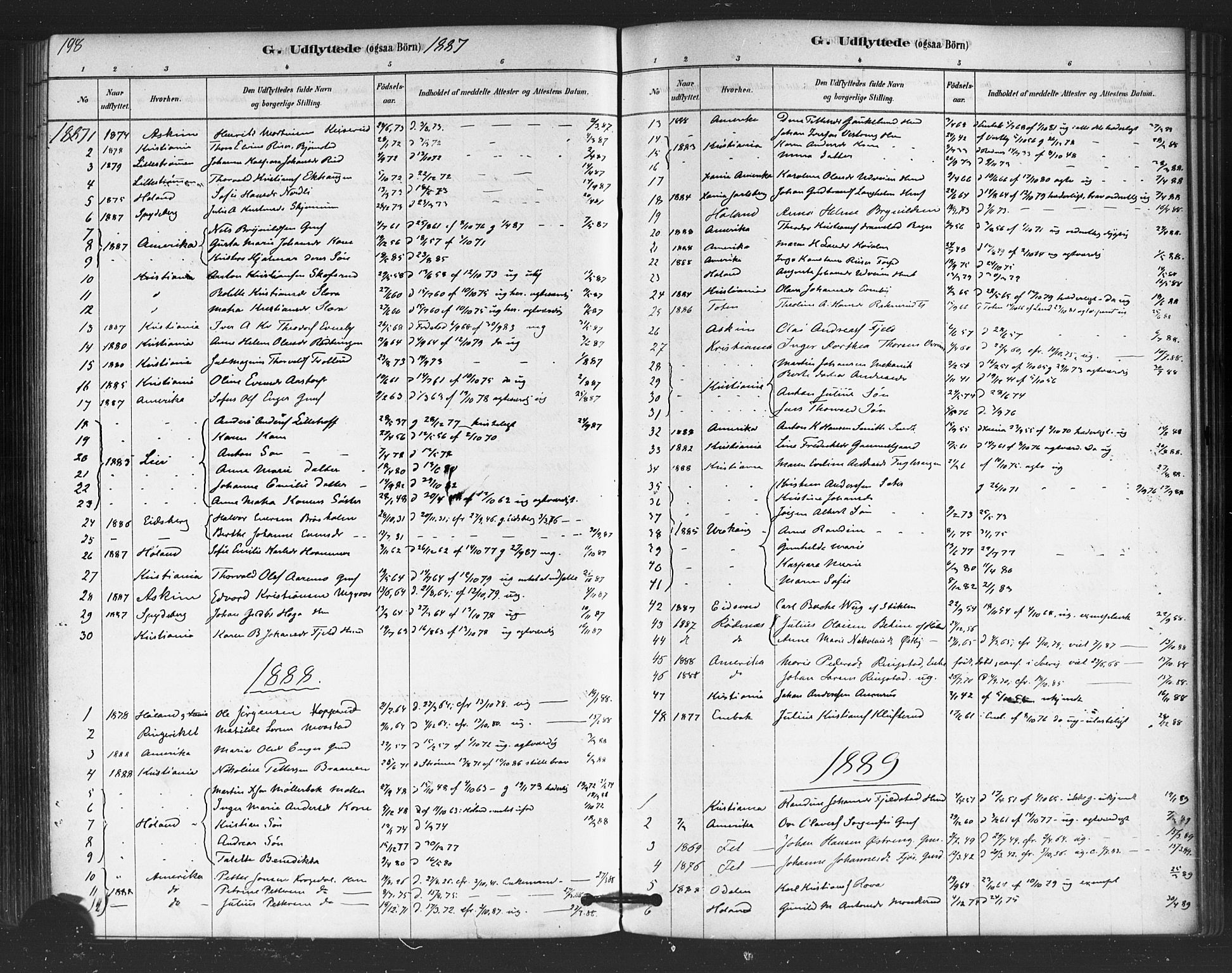 Trøgstad prestekontor Kirkebøker, SAO/A-10925/F/Fb/L0001: Parish register (official) no. II 1, 1878-1902, p. 198