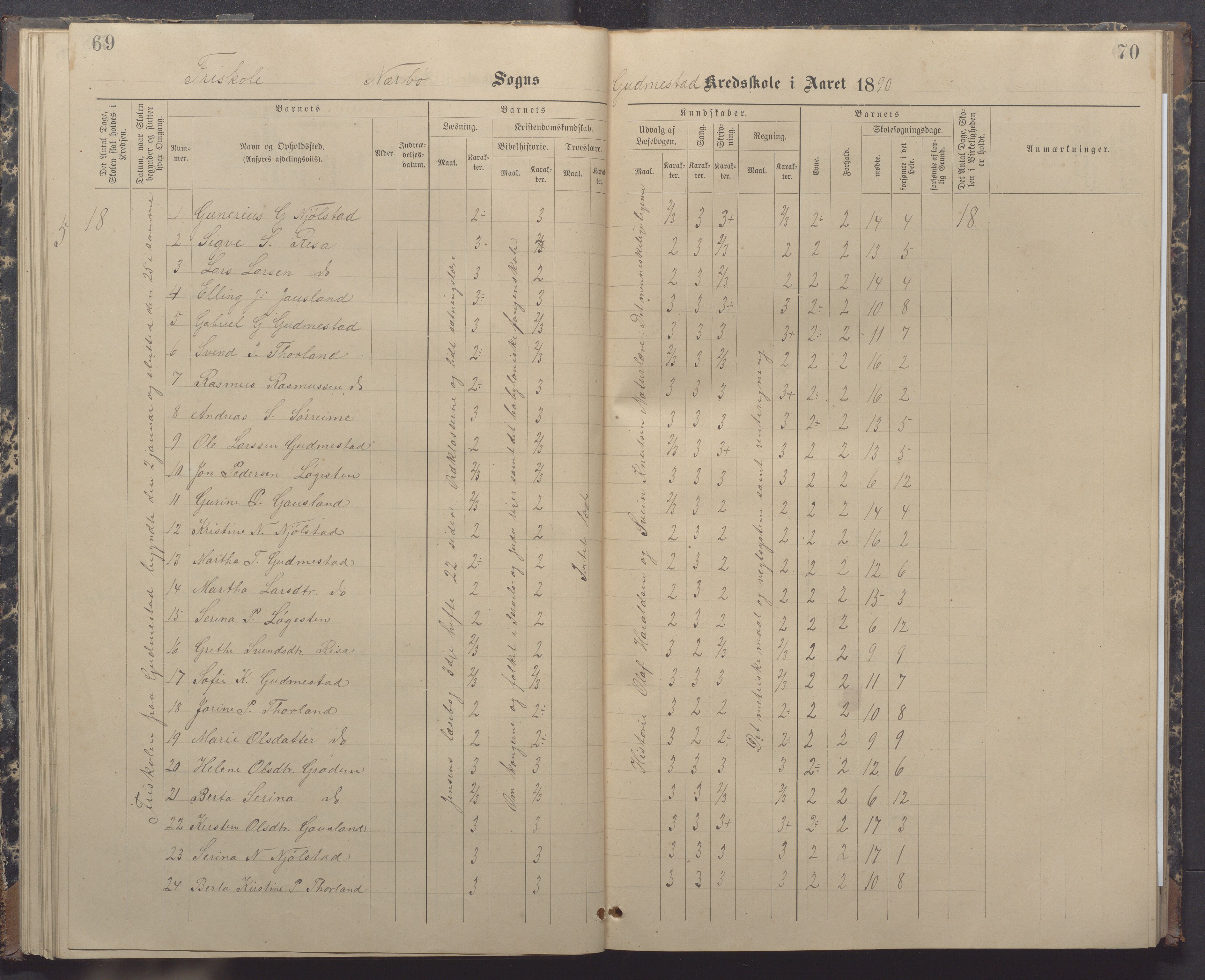 Nærbø kommune- Gudmestad skule, IKAR/K-101028/H/L0002: Skoleprotokoll, 1886-1891, p. 69-70