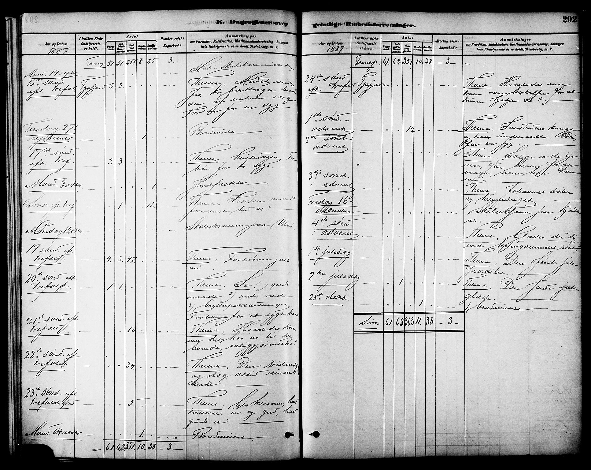 Ministerialprotokoller, klokkerbøker og fødselsregistre - Nordland, AV/SAT-A-1459/861/L0868: Parish register (official) no. 861A03, 1879-1889, p. 292