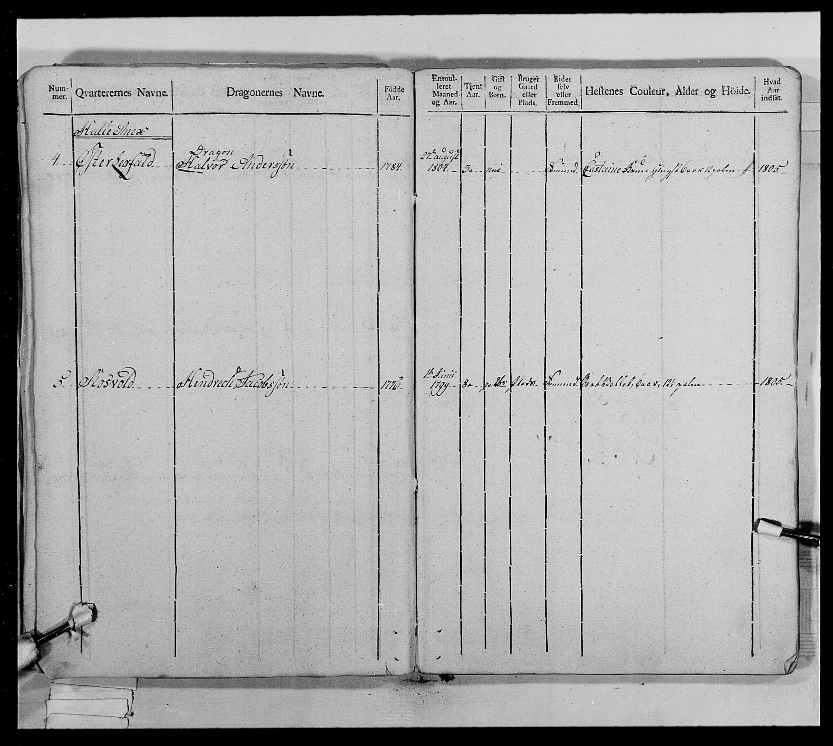 Generalitets- og kommissariatskollegiet, Det kongelige norske kommissariatskollegium, AV/RA-EA-5420/E/Eh/L0022a: Trondheimske dragonregiment, 1804-1807, p. 137