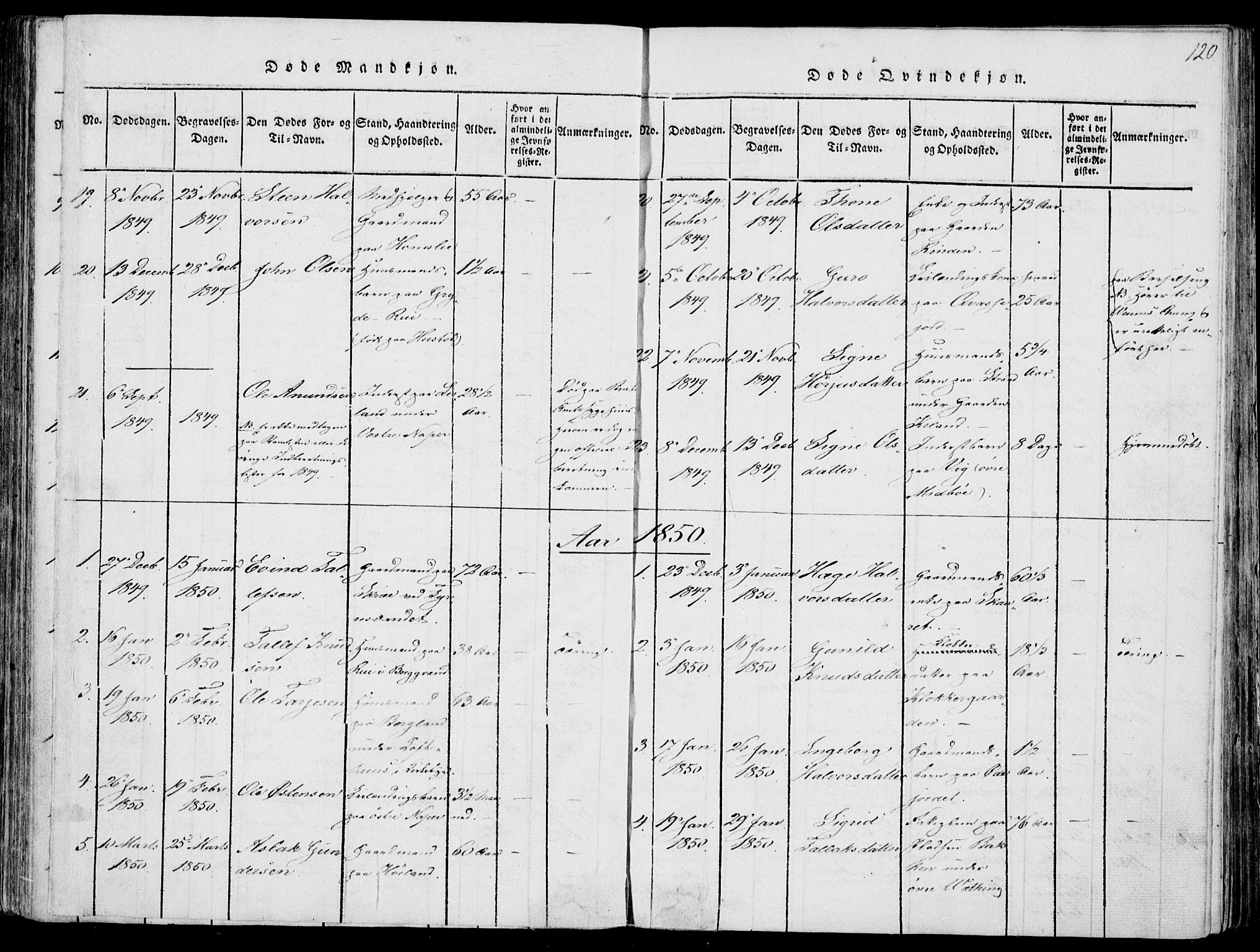 Fyresdal kirkebøker, SAKO/A-263/F/Fa/L0004: Parish register (official) no. I 4, 1815-1854, p. 120