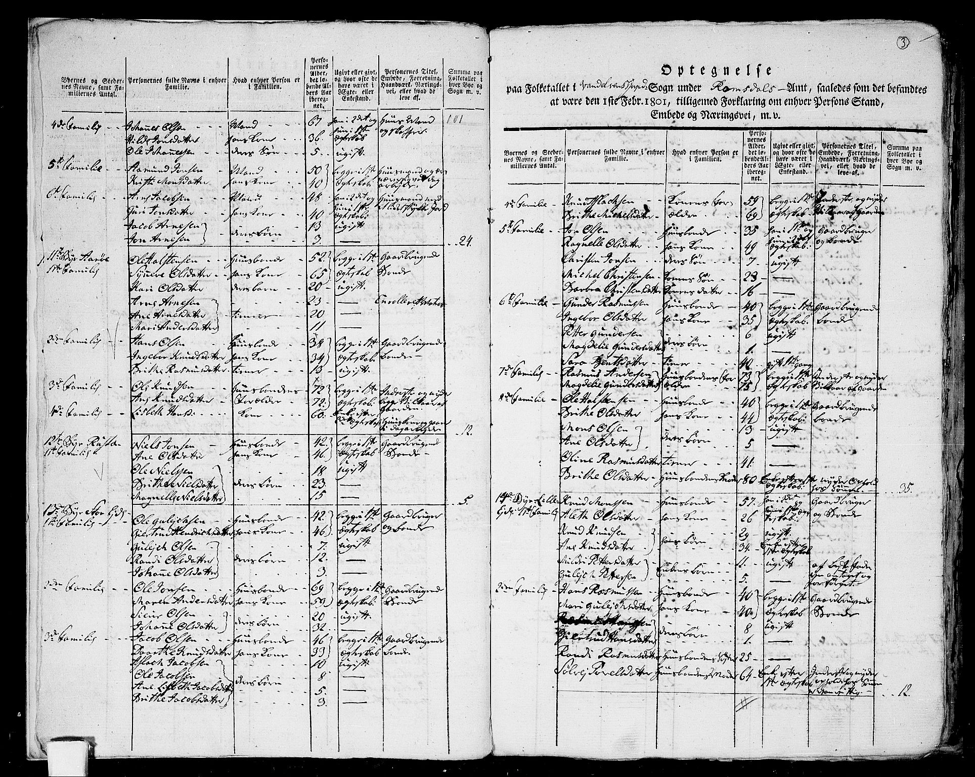 RA, 1801 census for 1511P Vanylven, 1801, p. 2b-3a