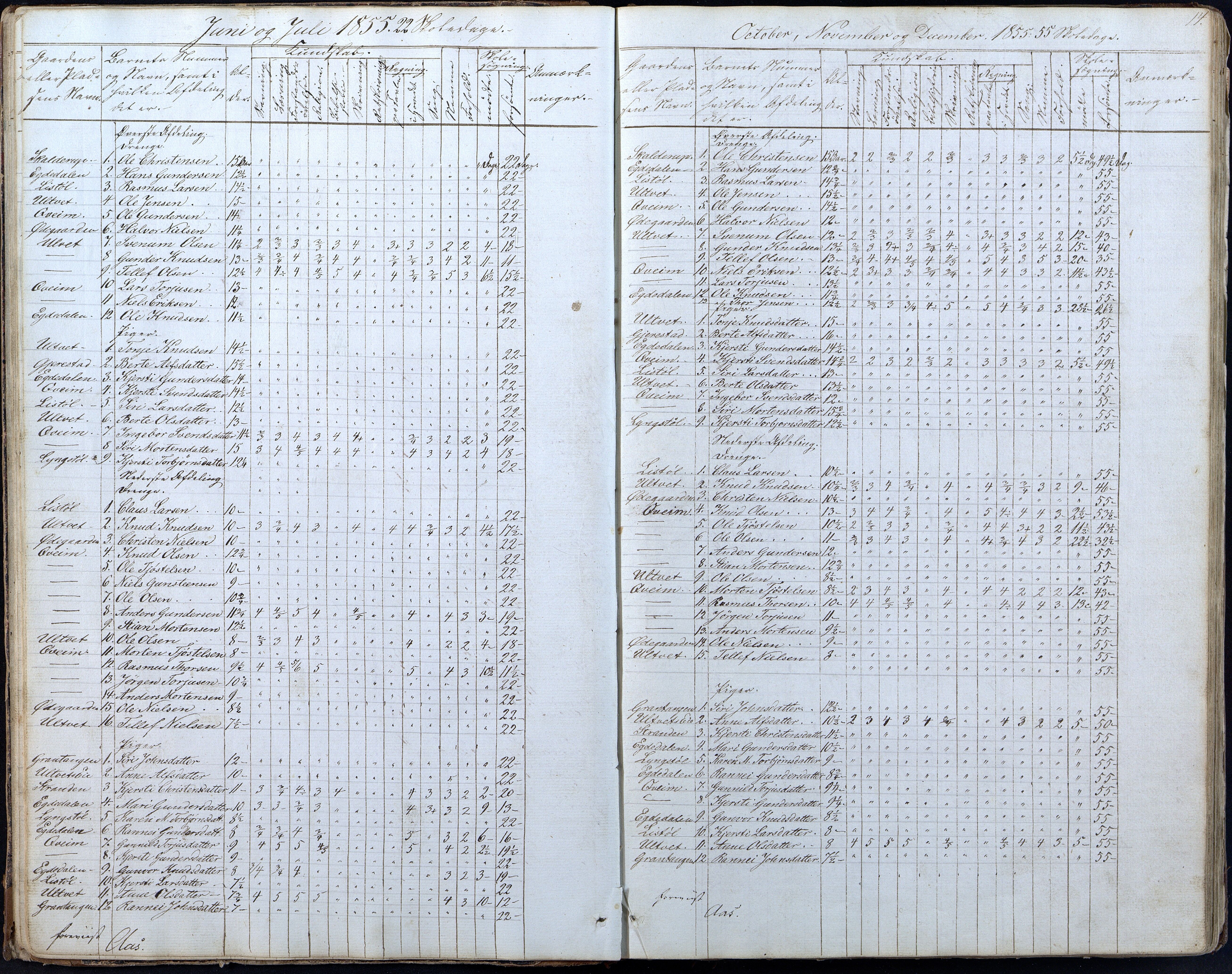 Gjerstad Kommune, Gjerstad Skole, AAKS/KA0911-550a/F01/L0005: Dagbok 5. skoledistrikt, 1850-1883, p. 14