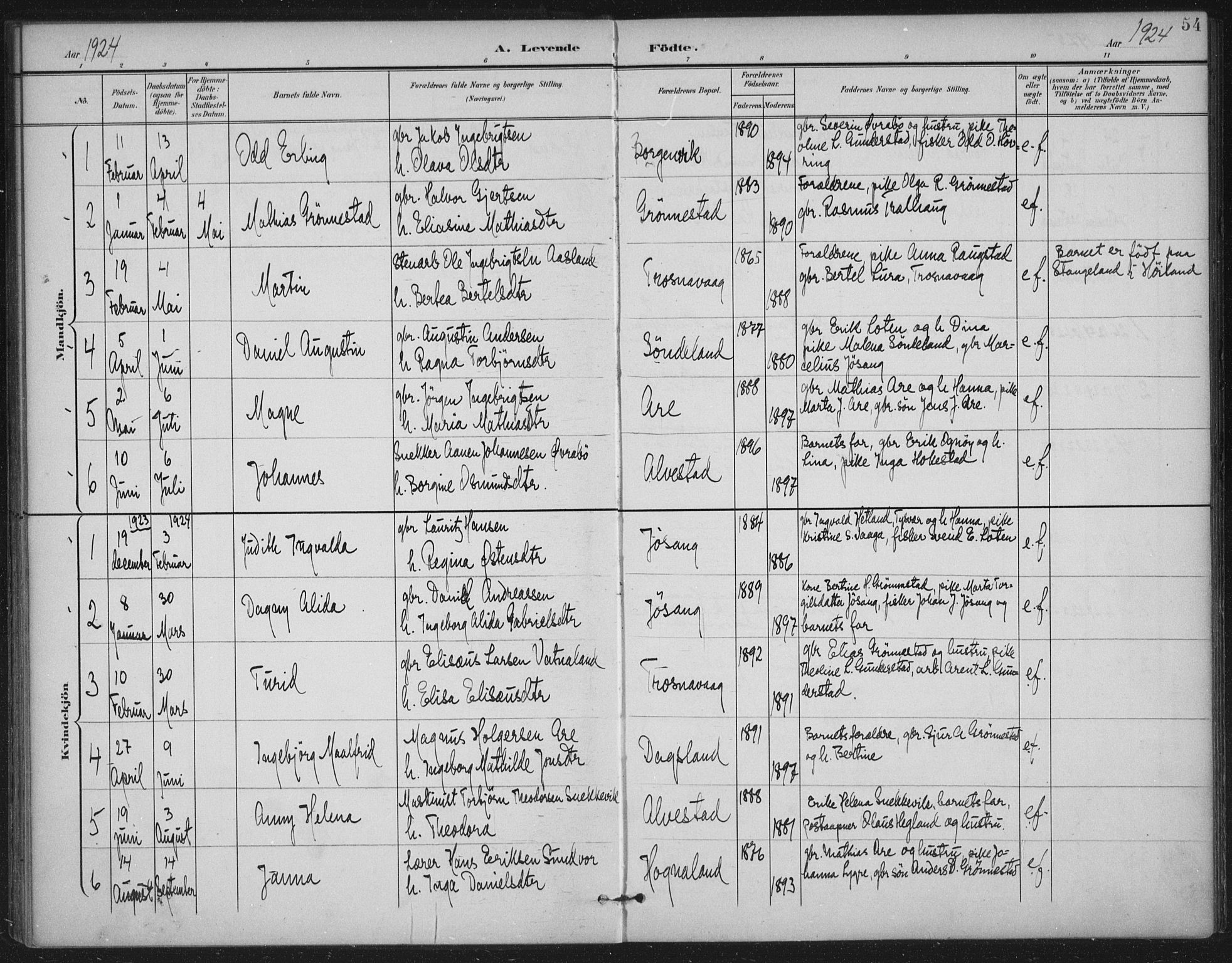 Tysvær sokneprestkontor, AV/SAST-A -101864/H/Ha/Haa/L0009: Parish register (official) no. A 9, 1898-1925, p. 54