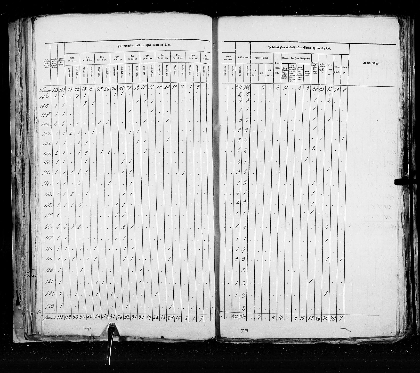 RA, Census 1825, vol. 21: Risør-Vardø, 1825