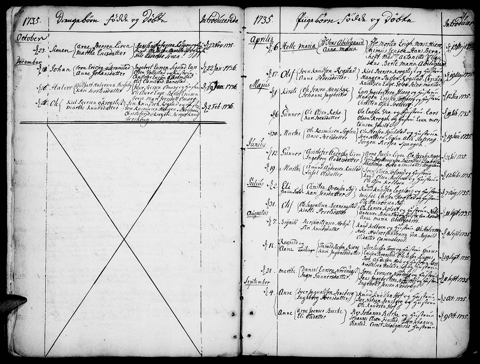 Løten prestekontor, AV/SAH-PREST-022/K/Ka/L0002: Parish register (official) no. 2, 1731-1772, p. 20-21