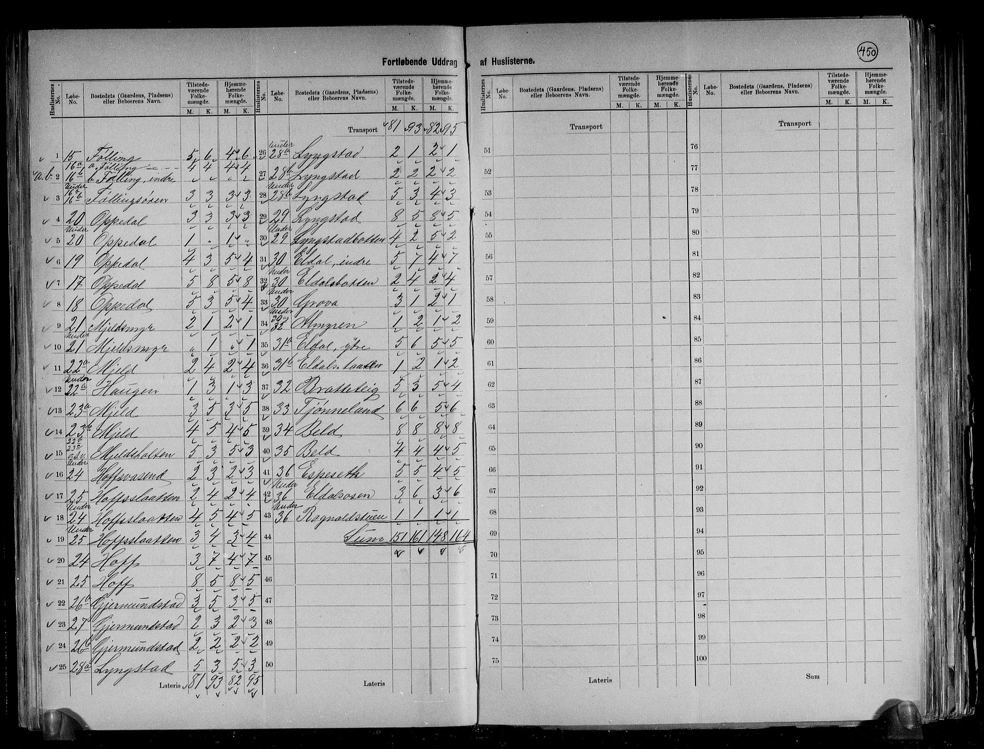 RA, 1891 census for 1430 Indre Holmedal, 1891, p. 5