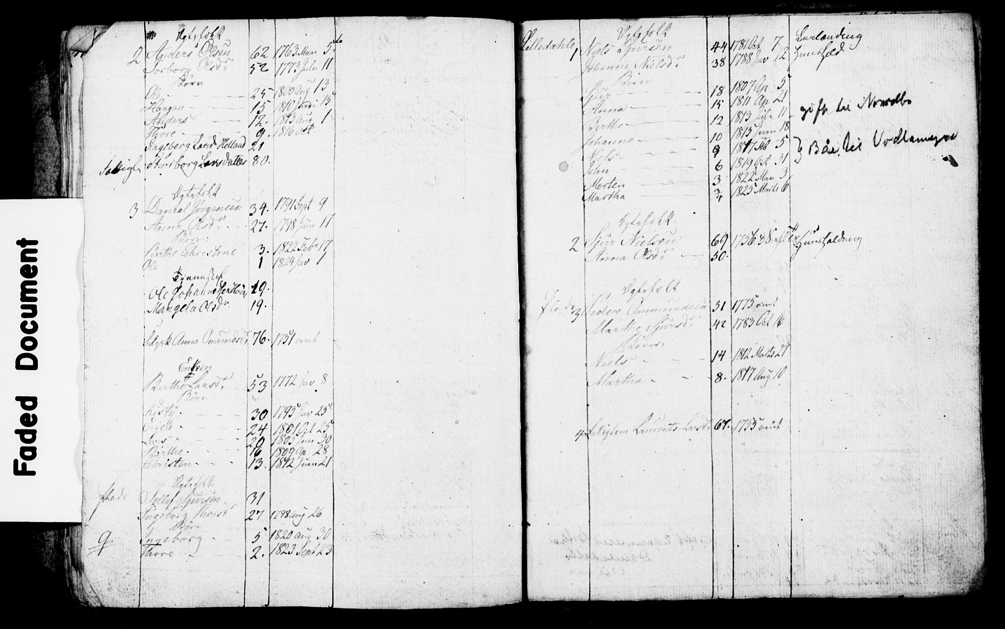 , 1825 Census for Rennesøy parish, Kvitsøy local parish, 1825, p. 19