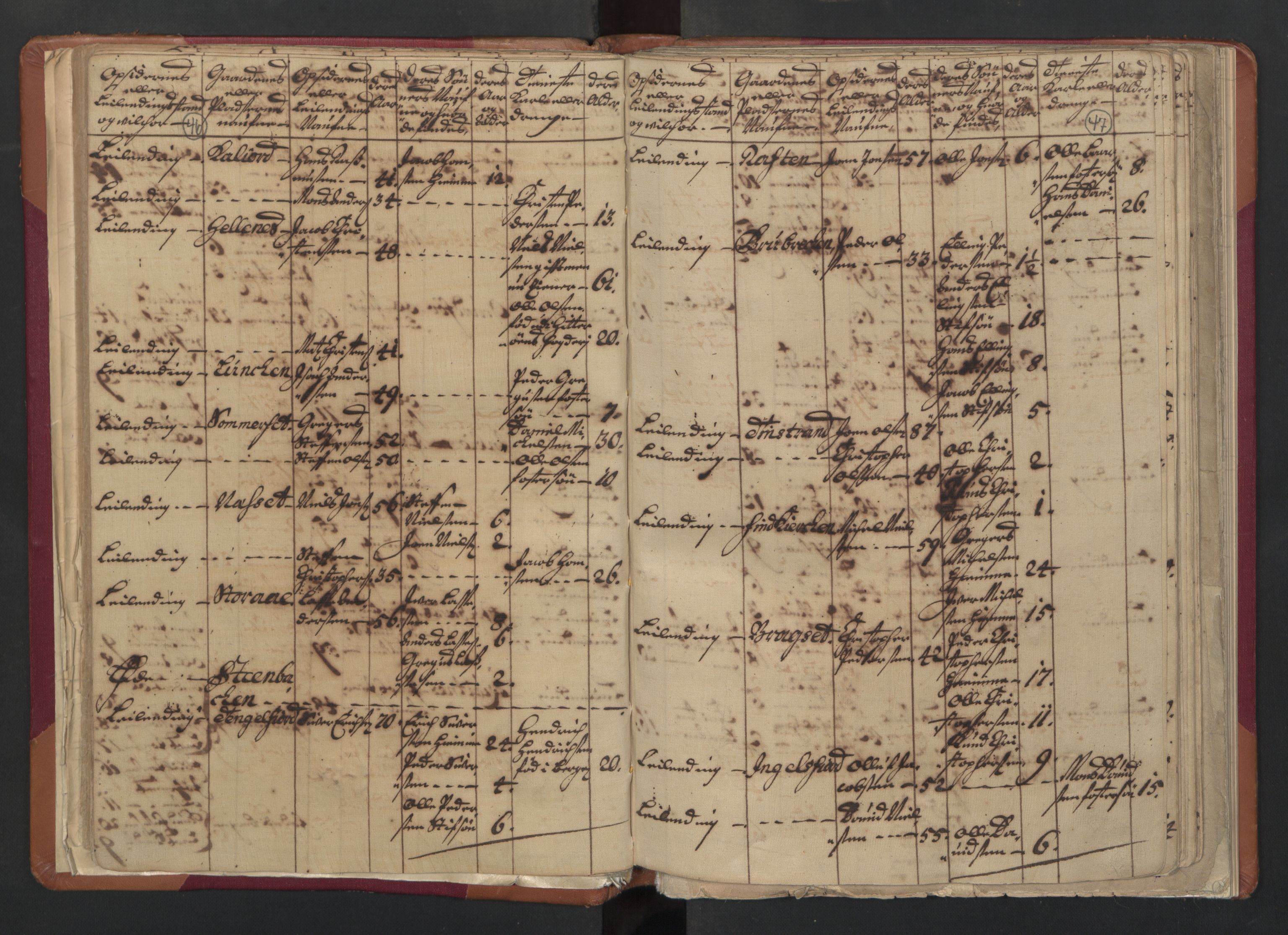 RA, Census (manntall) 1701, no. 18: Vesterålen, Andenes and Lofoten fogderi, 1701, p. 46-47