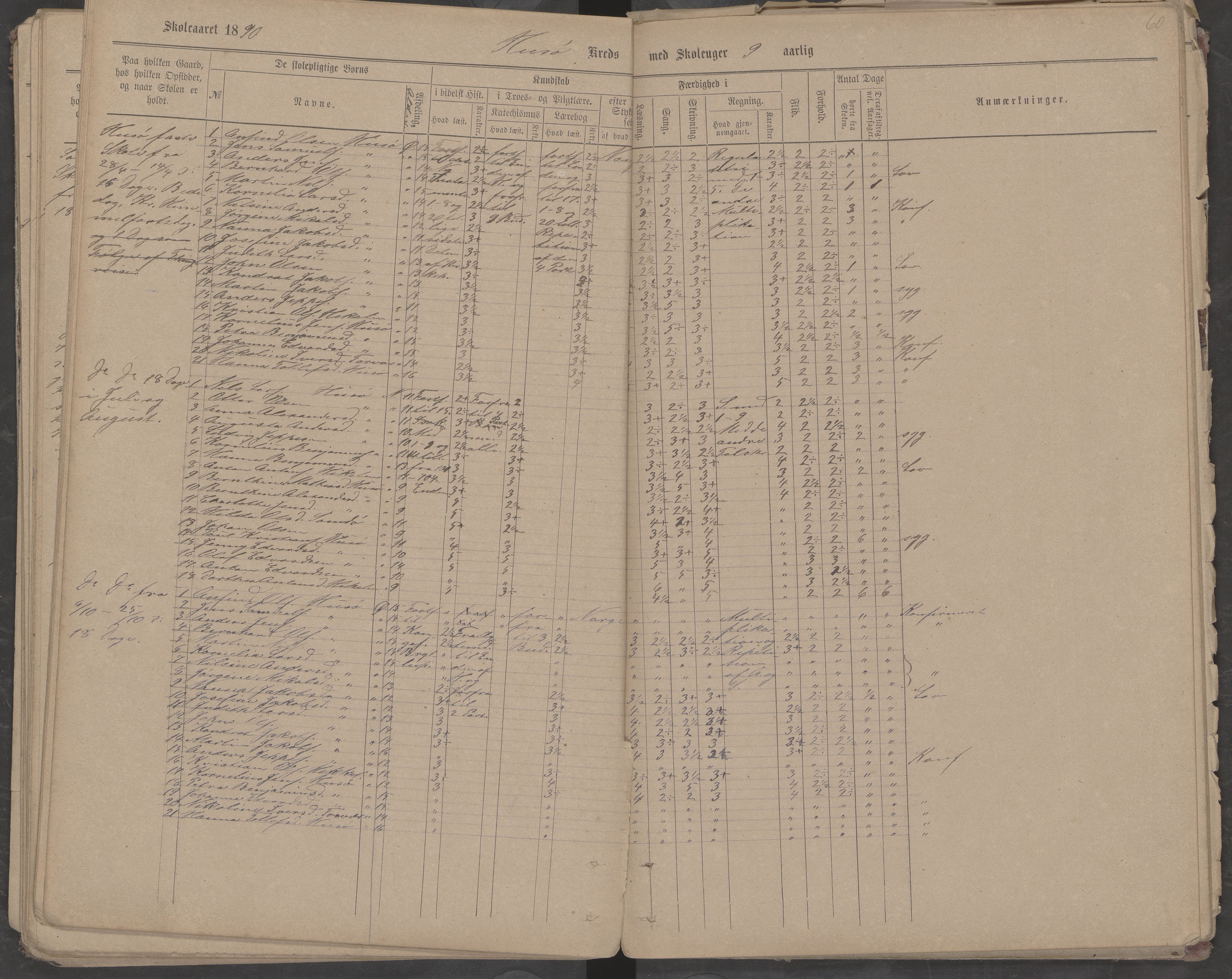 Træna kommune. Husøy, Sanna, Selvær og Dørvær skolekrets, AIN/K-18350.510.01, 1877-1890