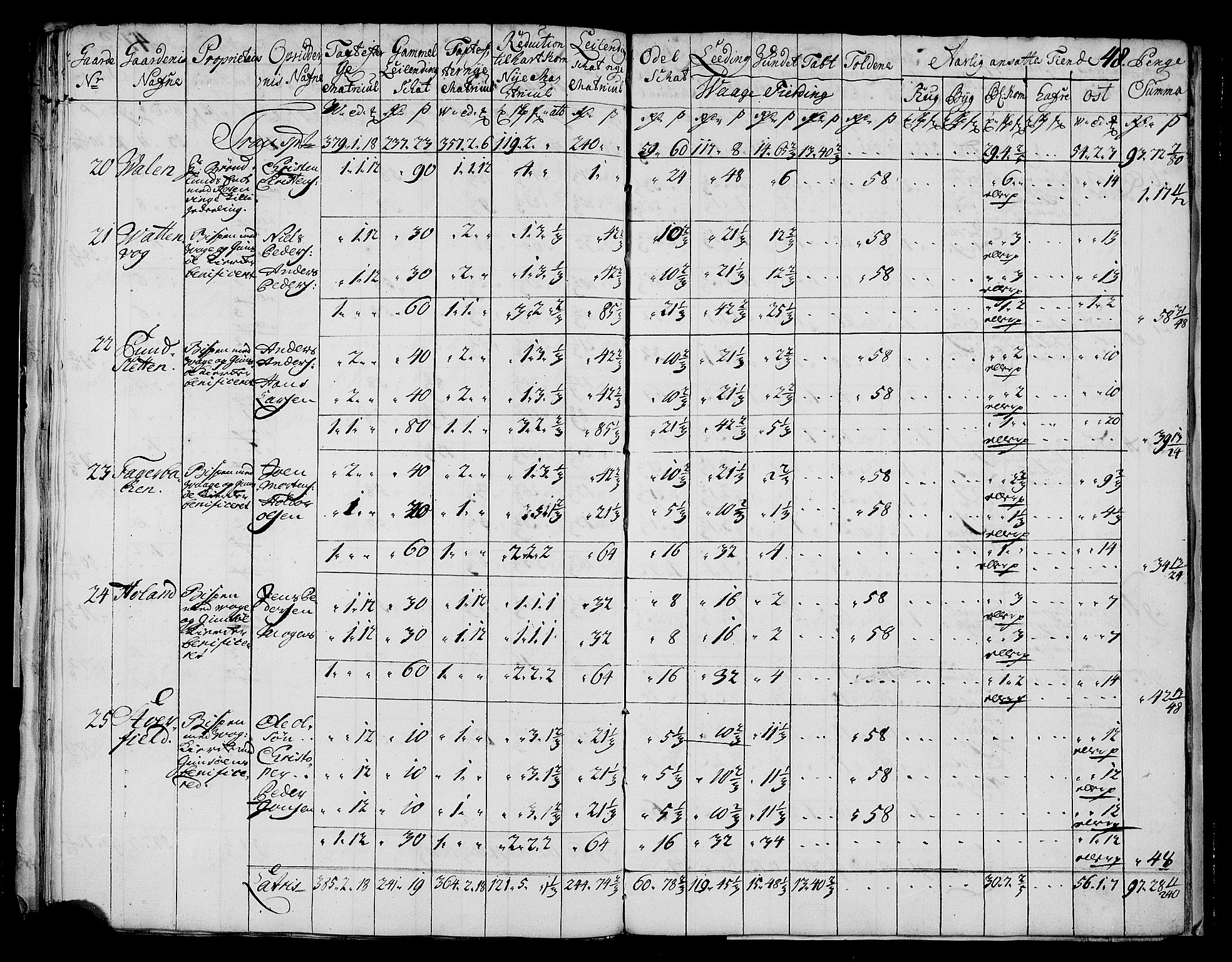 Rentekammeret inntil 1814, Realistisk ordnet avdeling, AV/RA-EA-4070/N/Nb/Nbf/L0175: Lofoten matrikkelprotokoll, 1723, p. 50