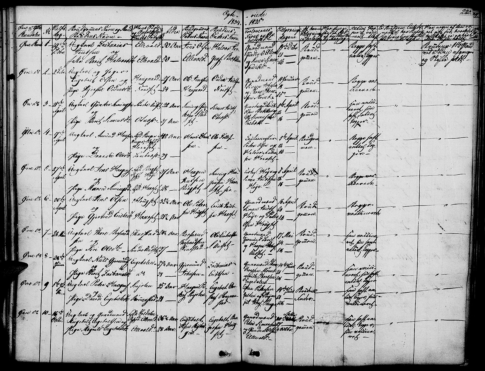 Rendalen prestekontor, SAH/PREST-054/H/Ha/Haa/L0004: Parish register (official) no. 4, 1829-1852, p. 220