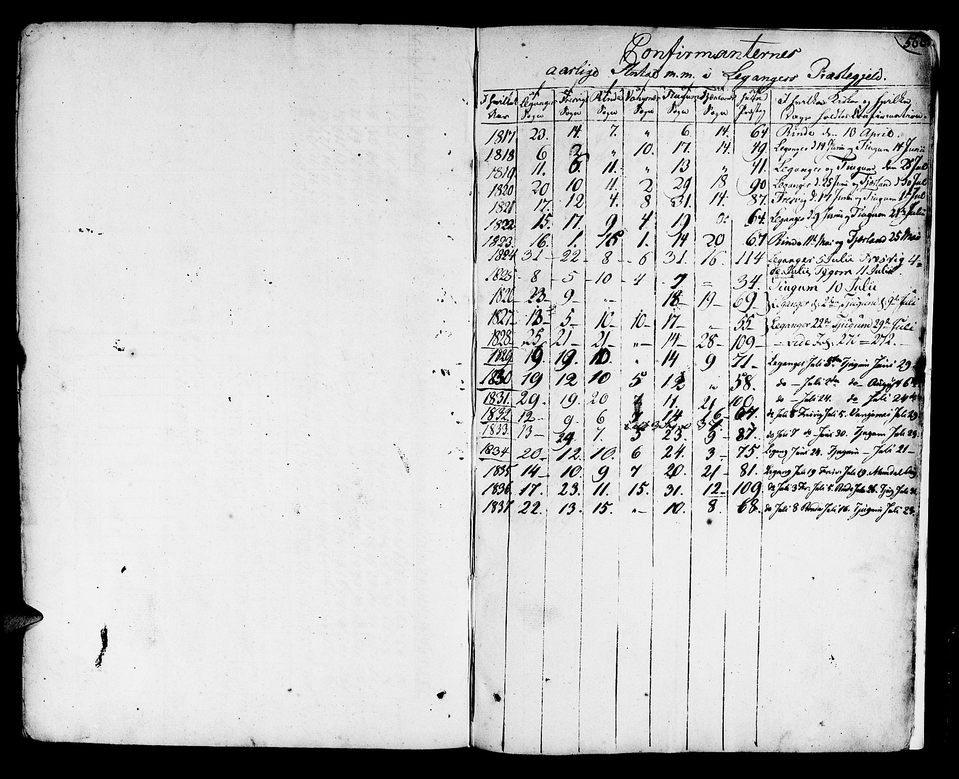 Leikanger sokneprestembete, AV/SAB-A-81001/H/Haa/Haaa/L0006: Parish register (official) no. A 6, 1810-1838, p. 566