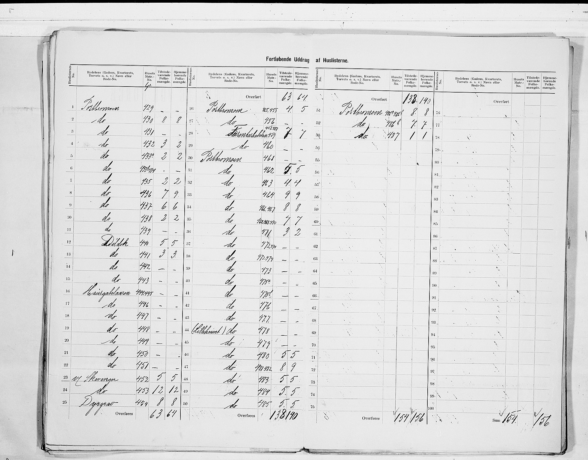 RA, 1900 census for Kongsberg, 1900, p. 23