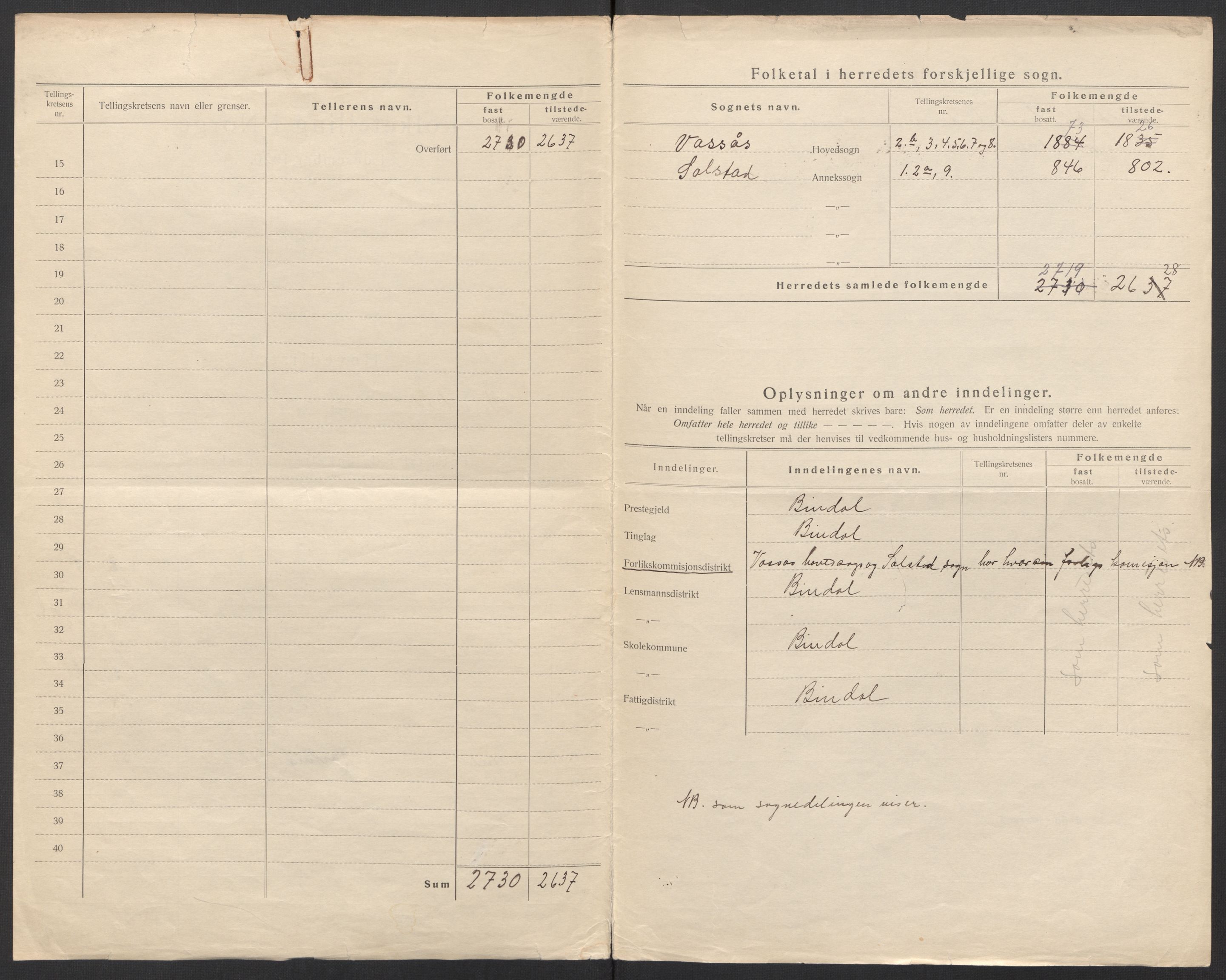 SAT, 1920 census for Bindal, 1920, p. 5