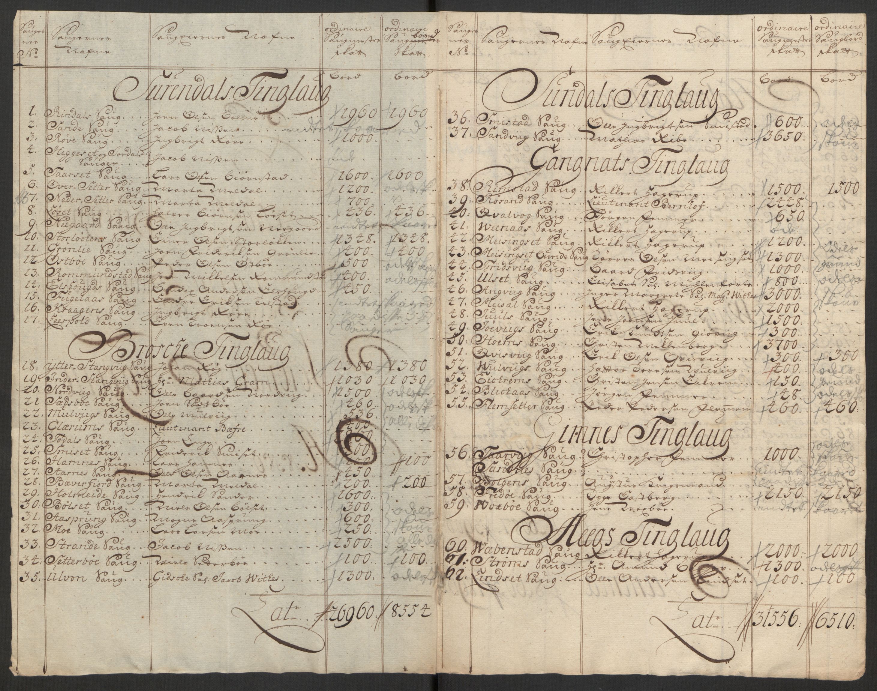 Rentekammeret inntil 1814, Reviderte regnskaper, Fogderegnskap, RA/EA-4092/R56/L3754: Fogderegnskap Nordmøre, 1721, p. 126