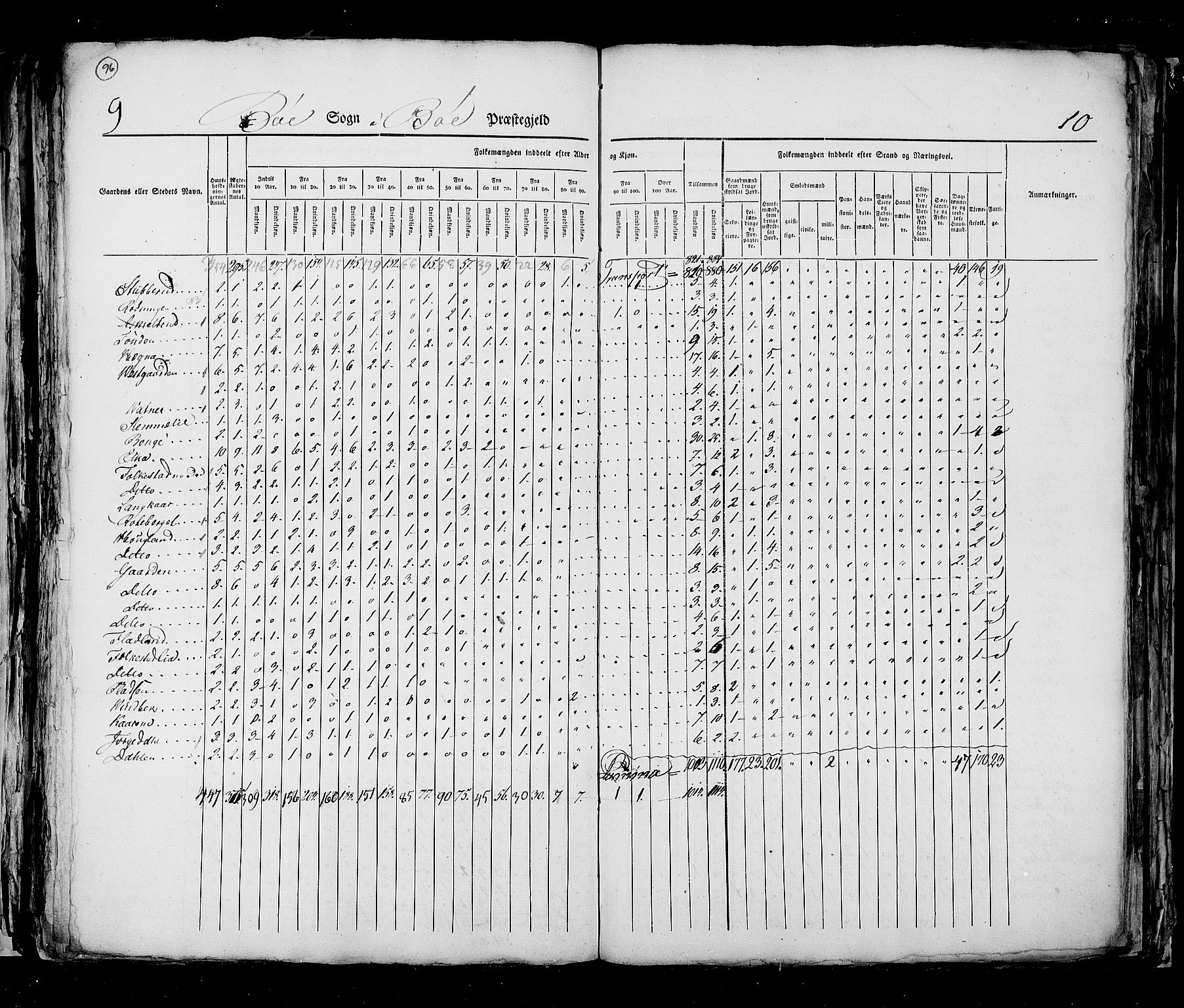 RA, Census 1825, vol. 9: Bratsberg amt, 1825, p. 96