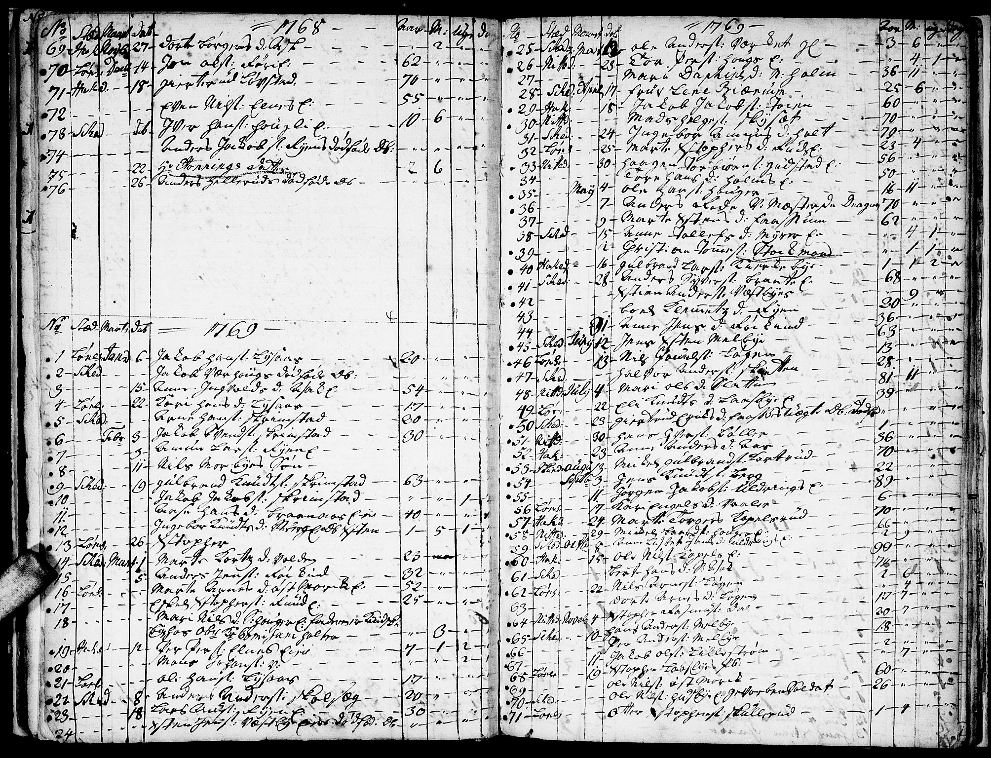 Skedsmo prestekontor Kirkebøker, AV/SAO-A-10033a/F/Fa/L0006: Parish register (official) no. I 6, 1767-1807