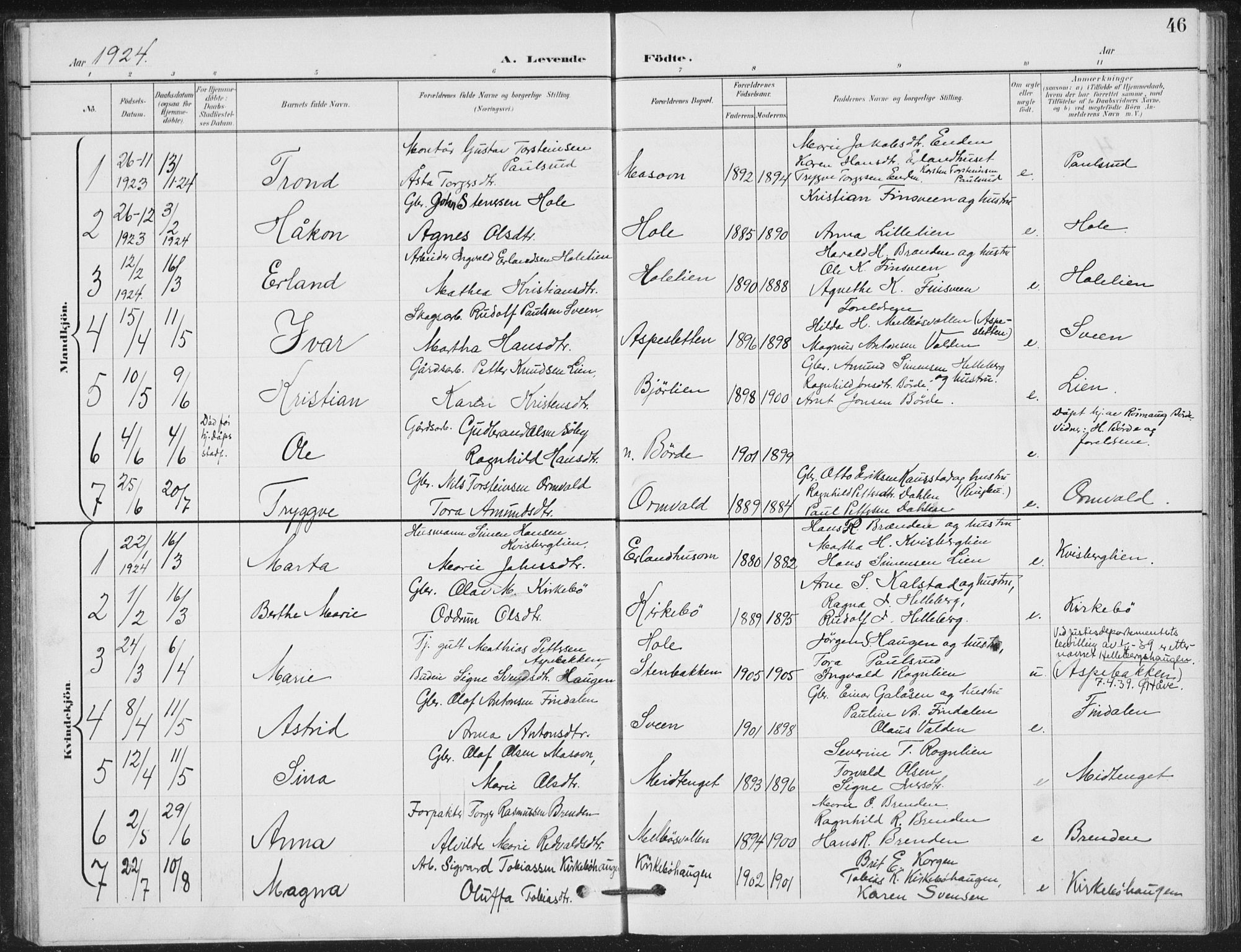 Vestre Gausdal prestekontor, AV/SAH-PREST-094/H/Ha/Hab/L0004: Parish register (copy) no. 4, 1898-1939, p. 46