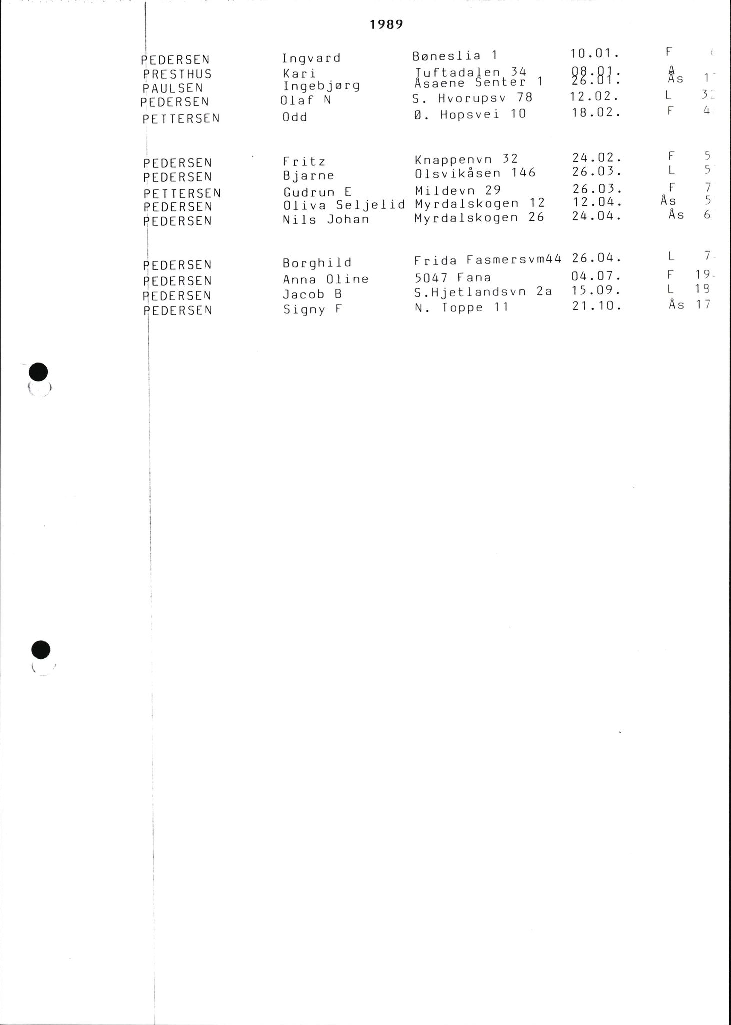 Byfogd og Byskriver i Bergen, SAB/A-3401/06/06Nb/L0016: Register til dødsfalljournaler, 1976-1989, p. 61
