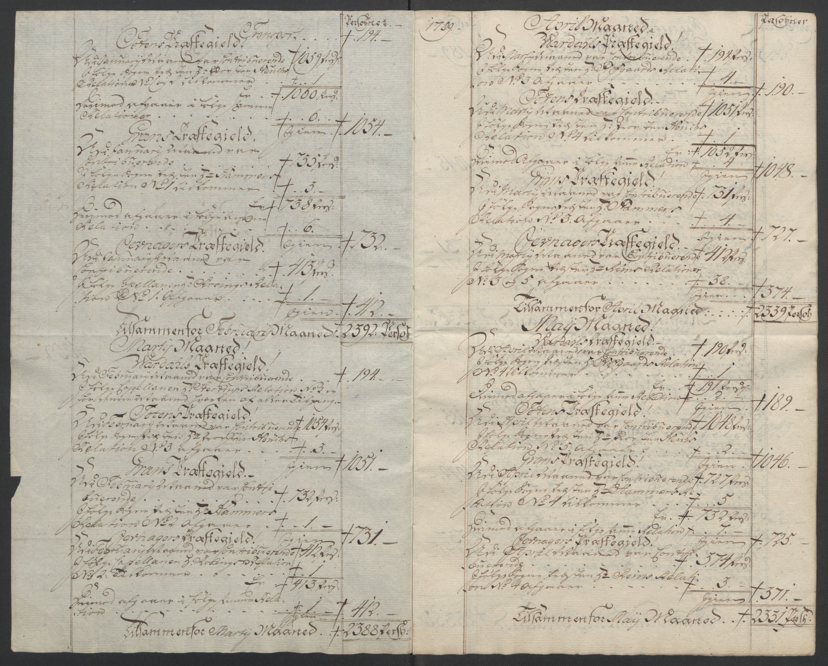 Rentekammeret inntil 1814, Reviderte regnskaper, Fogderegnskap, RA/EA-4092/R19/L1399: Fogderegnskap Toten, Hadeland og Vardal, 1762-1783, p. 194