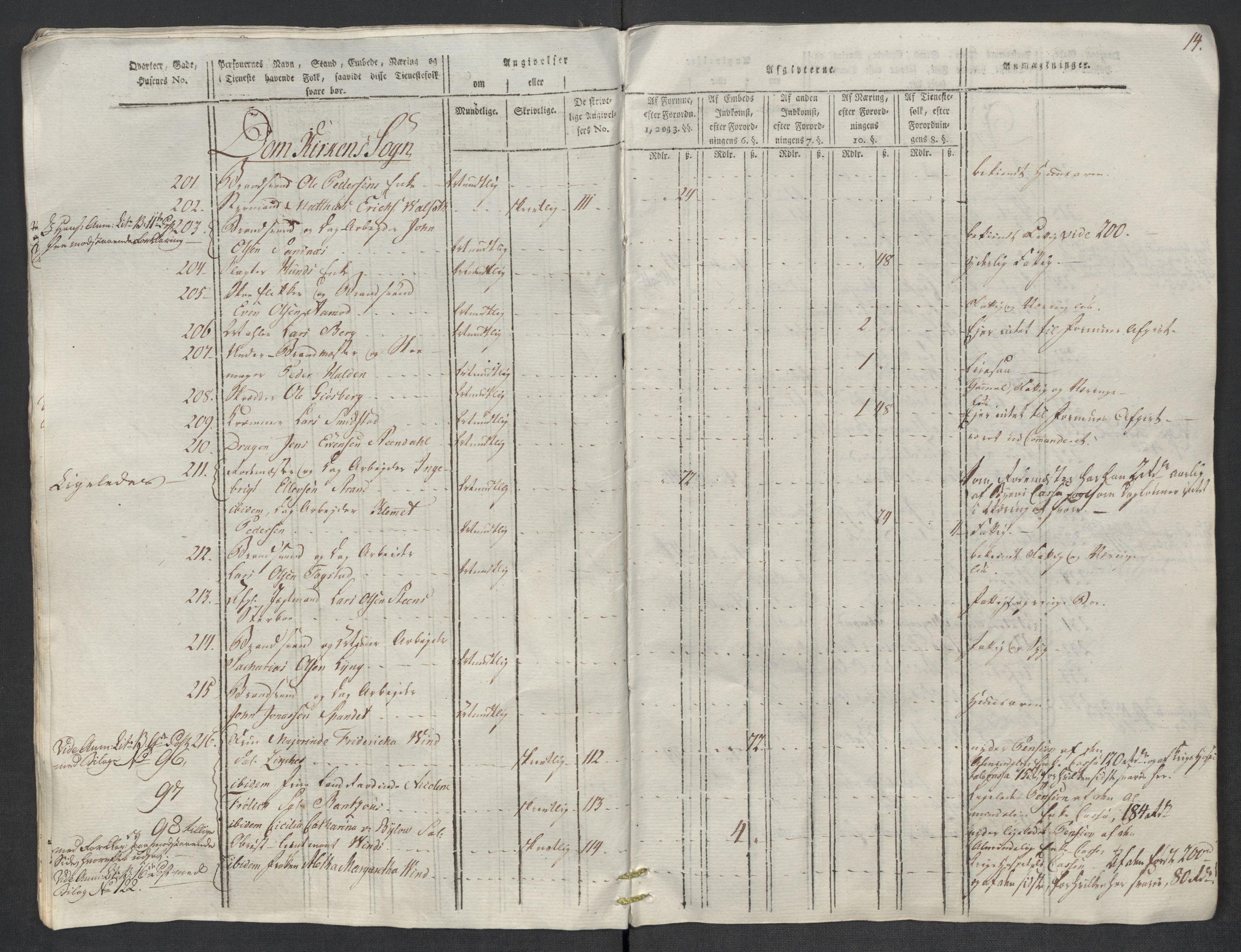 Rentekammeret inntil 1814, Reviderte regnskaper, Mindre regnskaper, AV/RA-EA-4068/Rf/Rfe/L0052:  Trondheim, 1789, p. 299