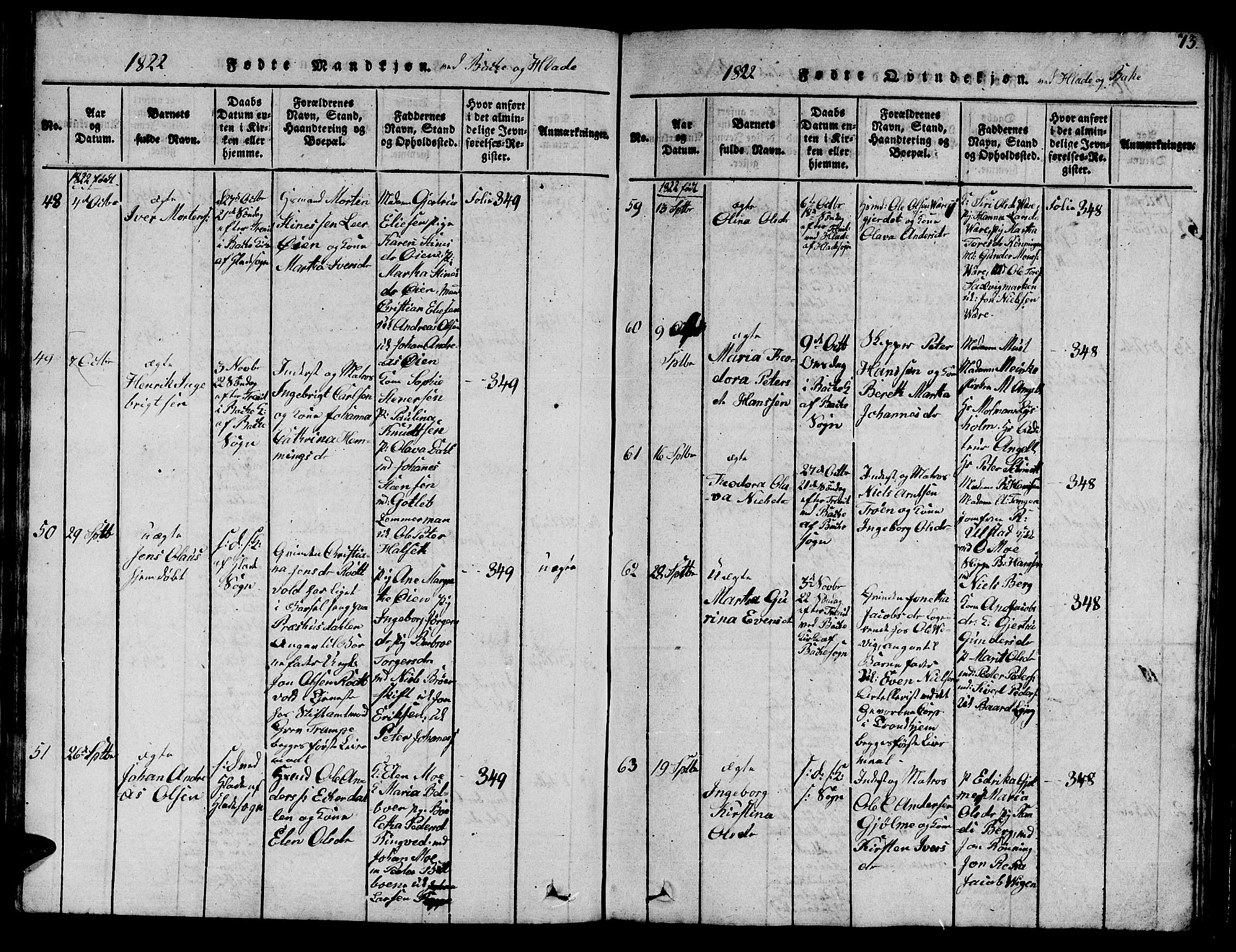 Ministerialprotokoller, klokkerbøker og fødselsregistre - Sør-Trøndelag, AV/SAT-A-1456/606/L0307: Parish register (copy) no. 606C03, 1817-1824, p. 73