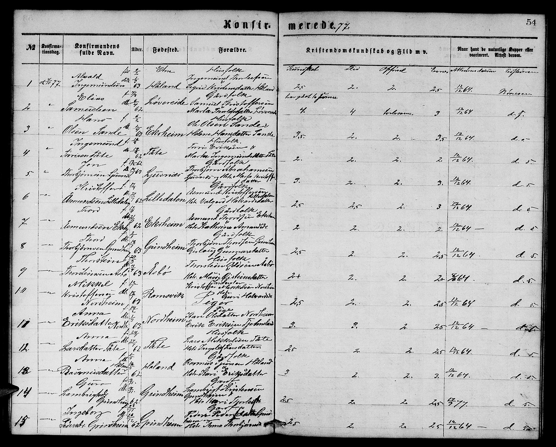 Etne sokneprestembete, SAB/A-75001/H/Hab: Parish register (copy) no. C 3, 1866-1878, p. 54