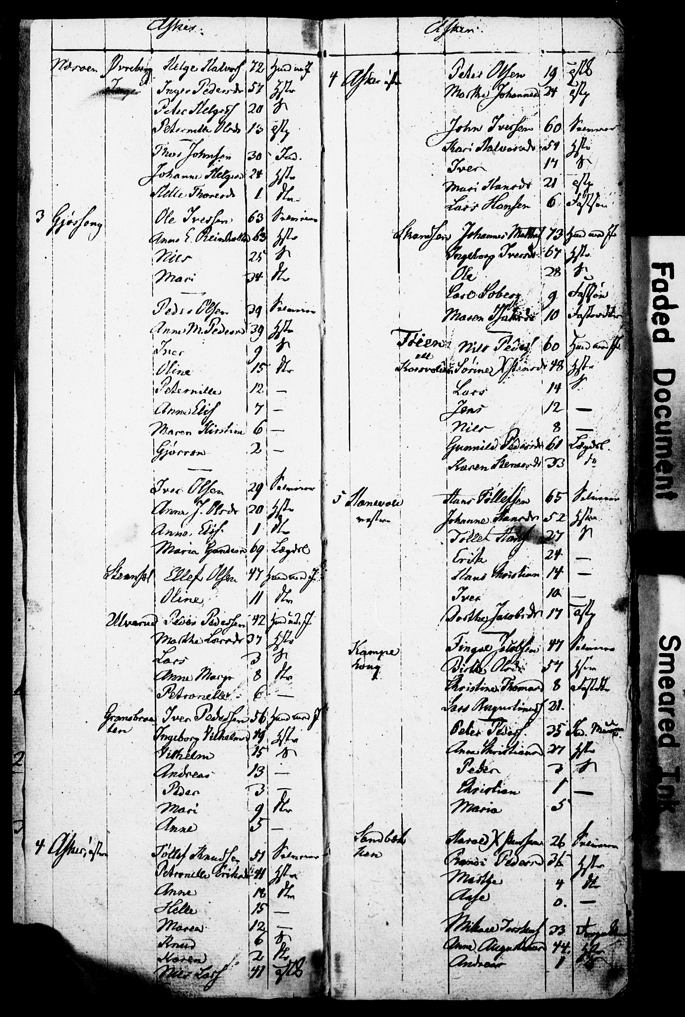 SAO, Census 1825 for Asker, 1825, p. 2