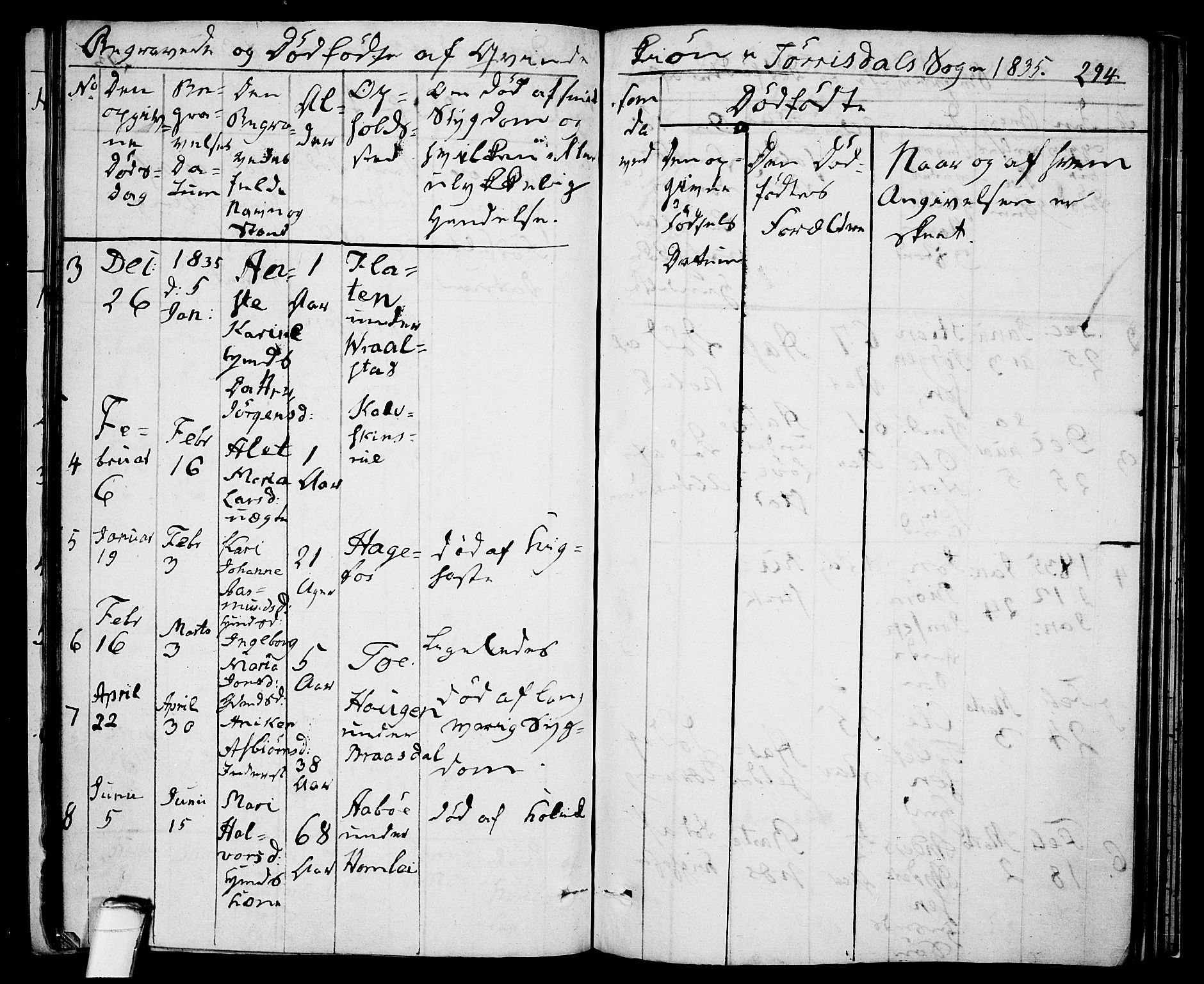 Drangedal kirkebøker, AV/SAKO-A-258/F/Fa/L0006: Parish register (official) no. 6, 1831-1837, p. 294