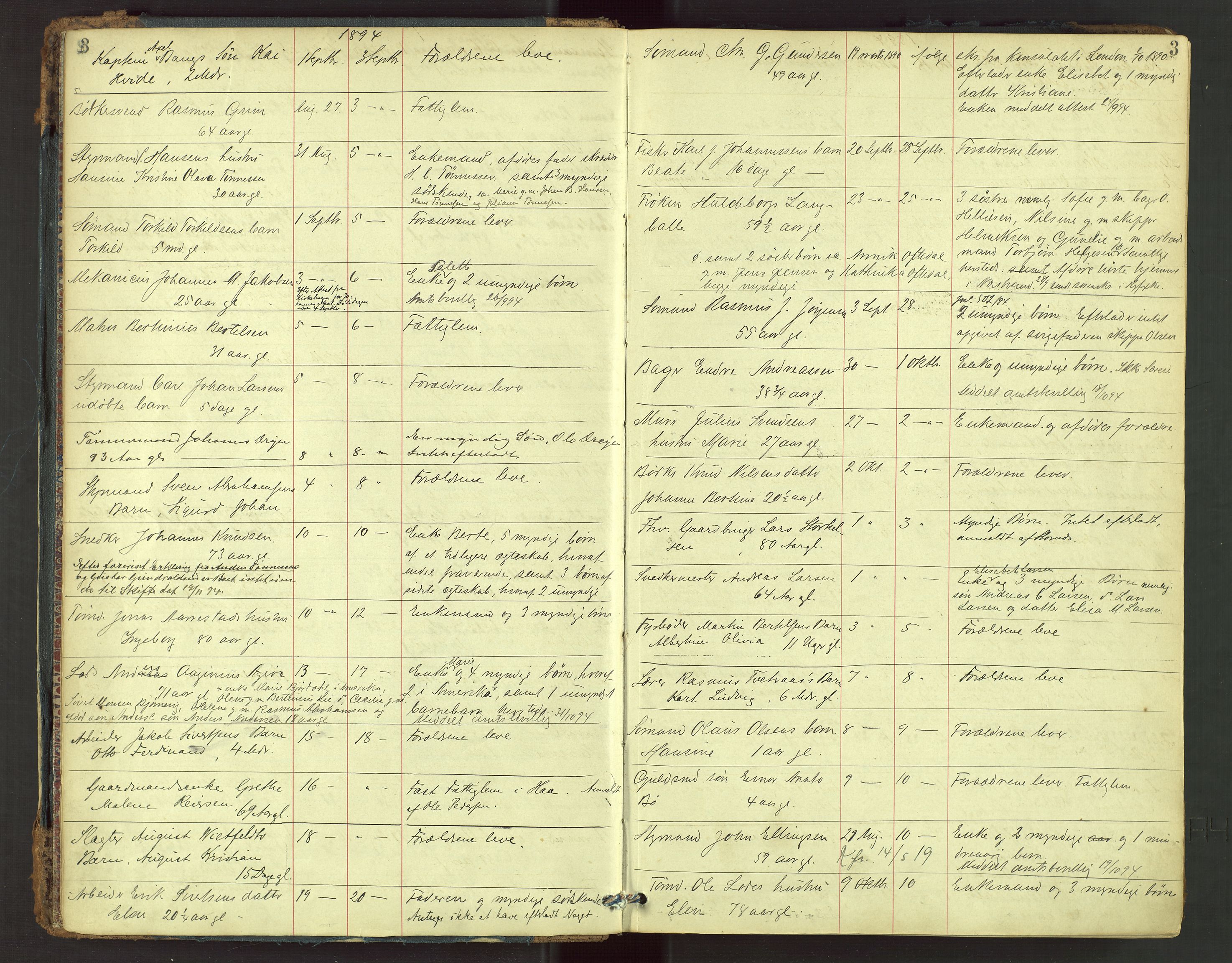 Stavanger skifteforvalter, AV/SAST-A-101412/001/5/52/52B/L0002: Dødsfallsprotokoll, 1894-1902, p. 3