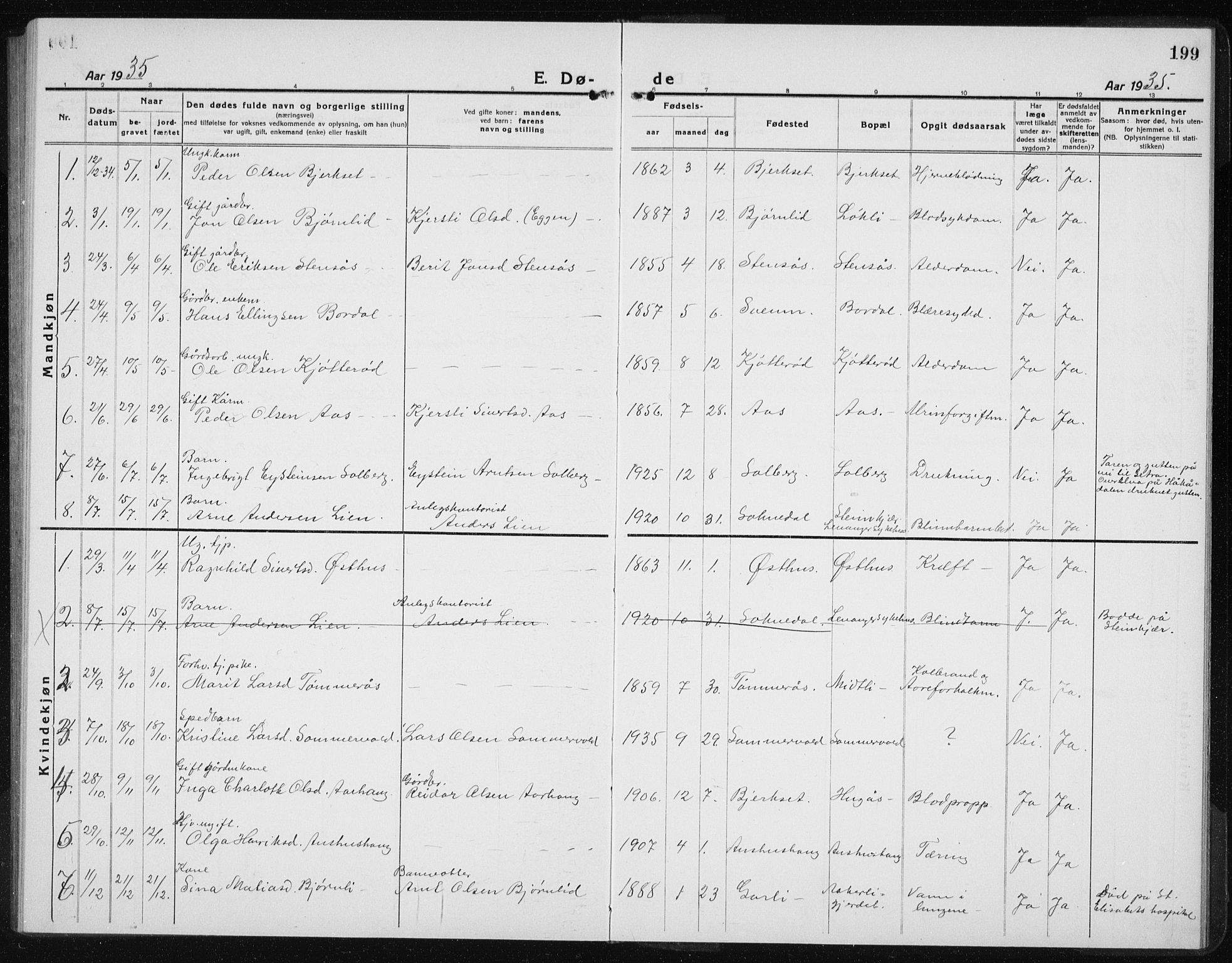 Ministerialprotokoller, klokkerbøker og fødselsregistre - Sør-Trøndelag, SAT/A-1456/689/L1045: Parish register (copy) no. 689C04, 1923-1940, p. 199