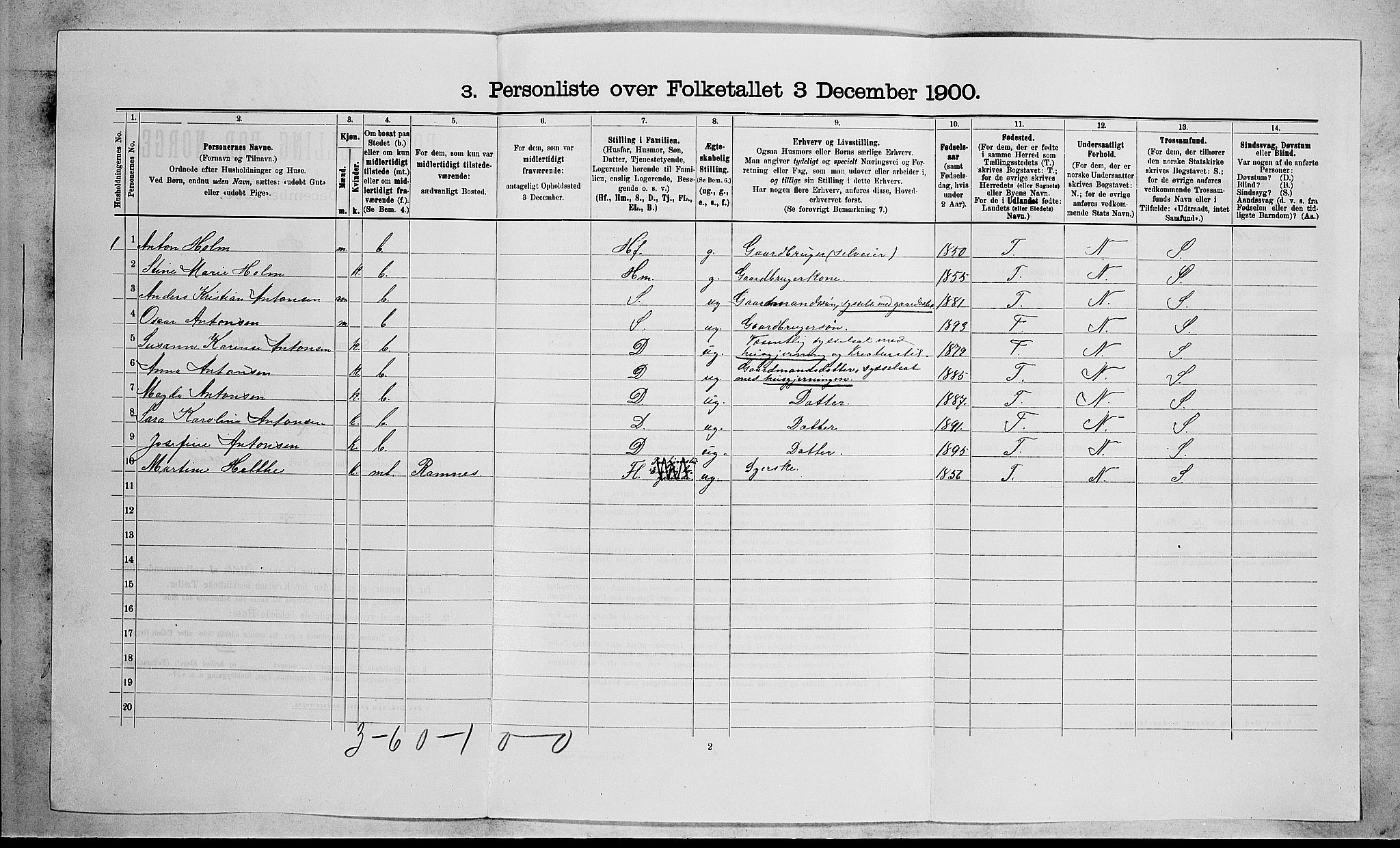 RA, 1900 census for Våle, 1900, p. 712