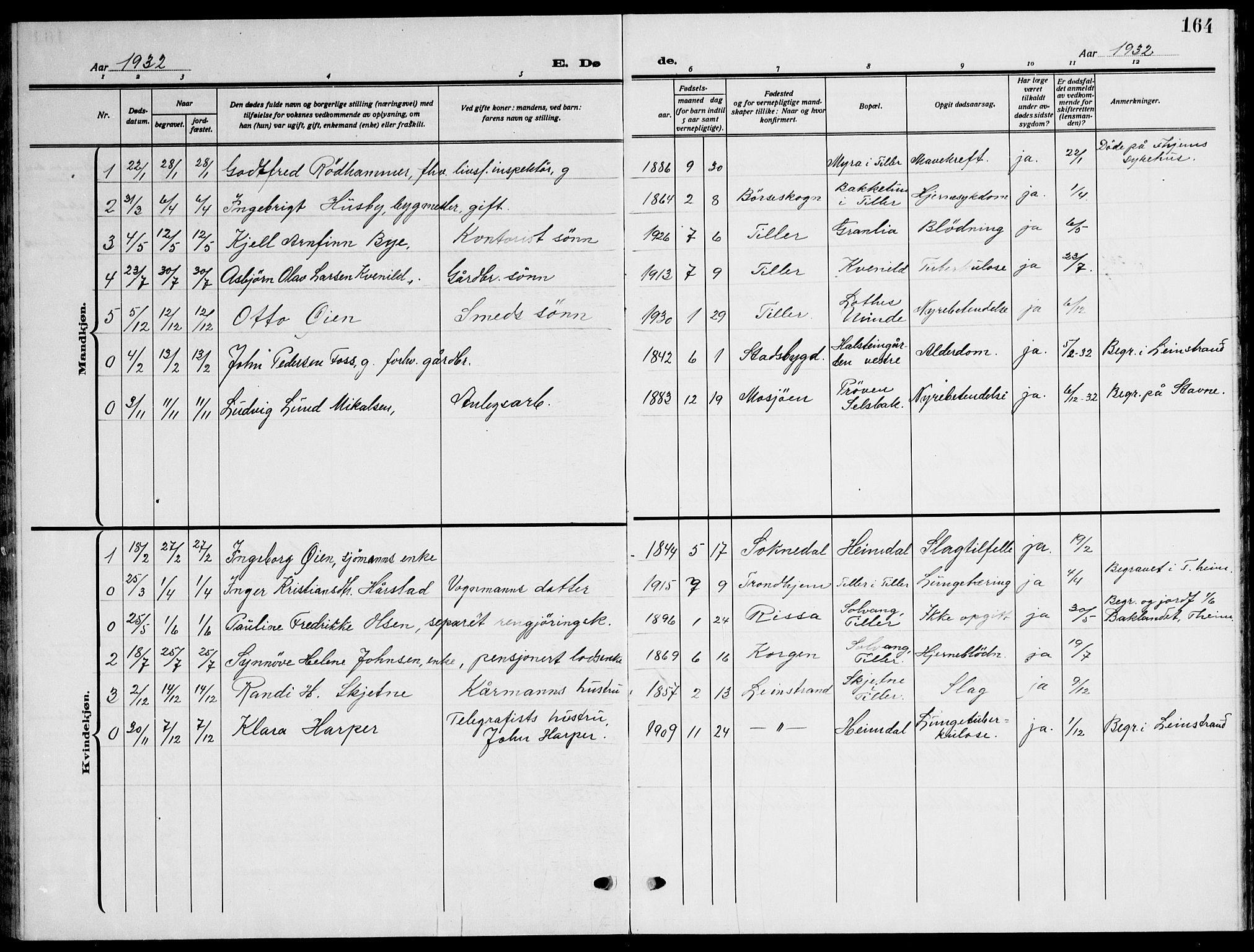 Ministerialprotokoller, klokkerbøker og fødselsregistre - Sør-Trøndelag, SAT/A-1456/621/L0462: Parish register (copy) no. 621C05, 1915-1945, p. 164