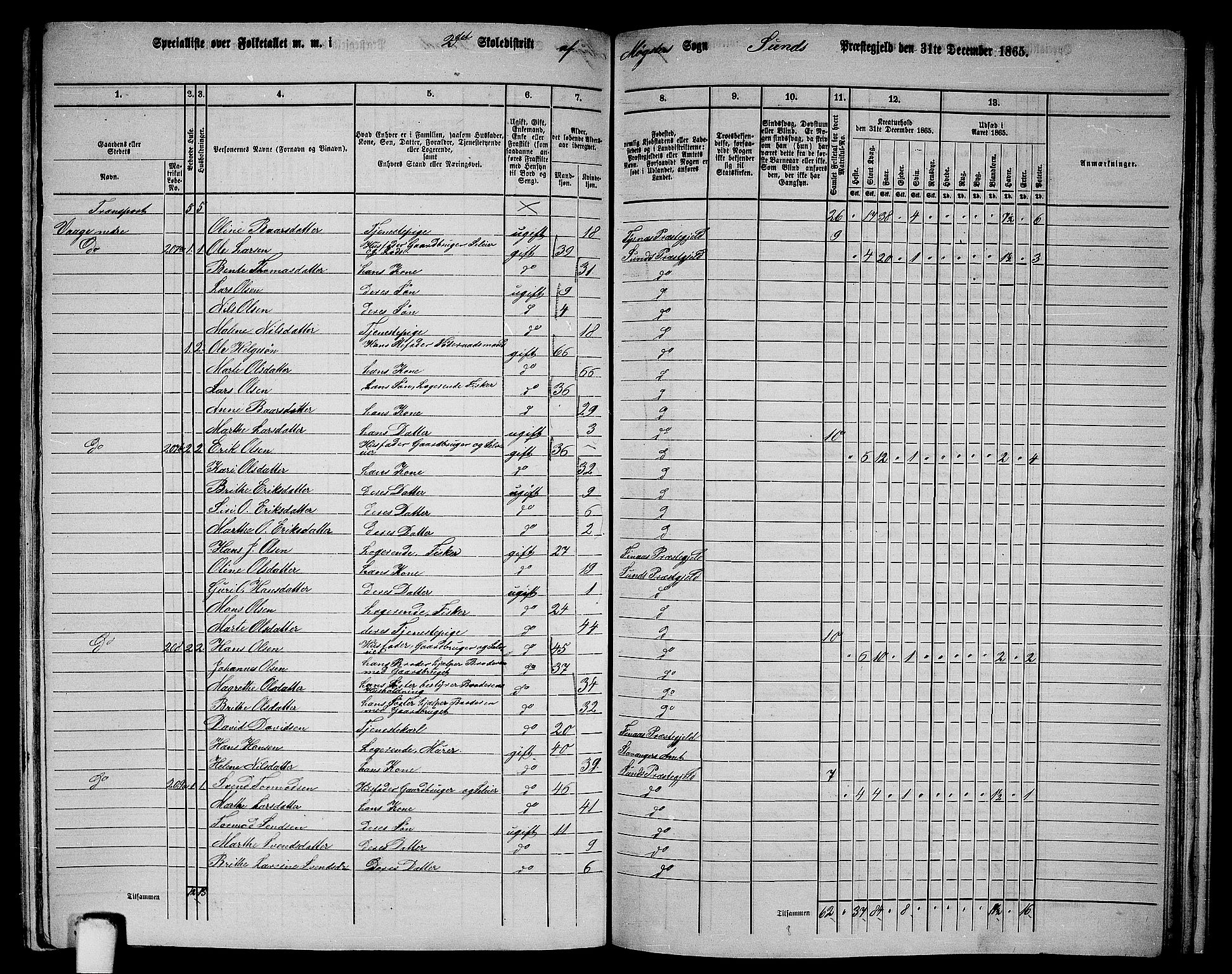 RA, 1865 census for Sund, 1865, p. 159