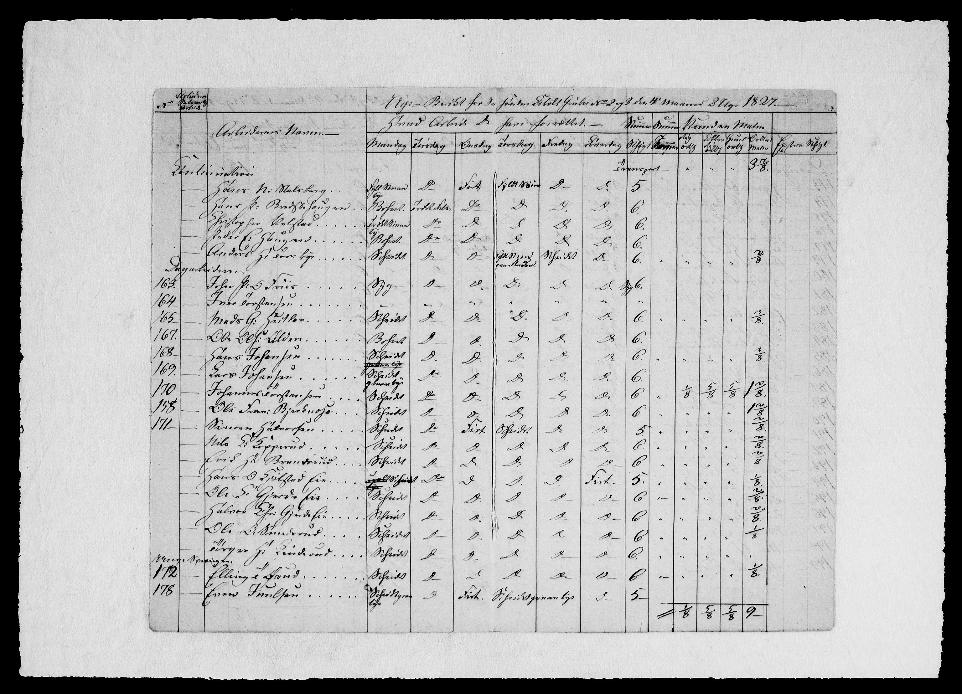 Modums Blaafarveværk, AV/RA-PA-0157/G/Ge/L0329/0001: -- / Berigt over arbeiderne ved gruvene. Ført ukesvis, 1827, p. 13
