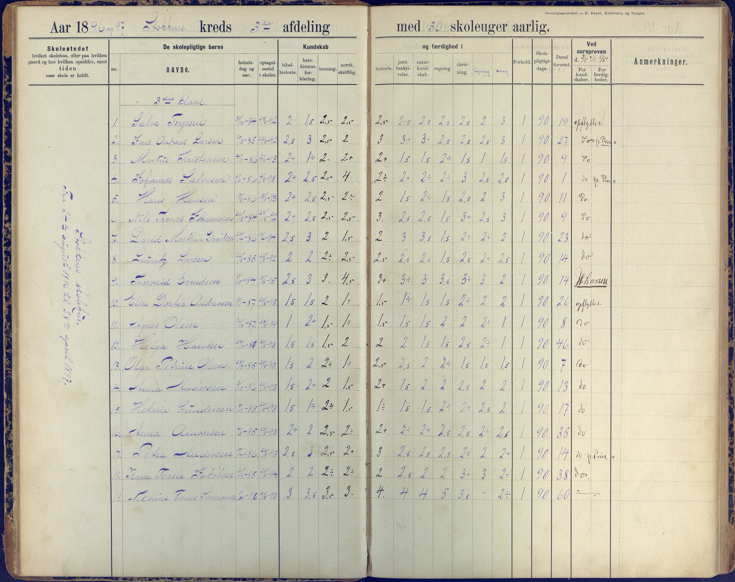 Stokken kommune, AAKS/KA0917-PK/04/04c/L0008: Skoleprotokoll  nederste avd., 1891-1937